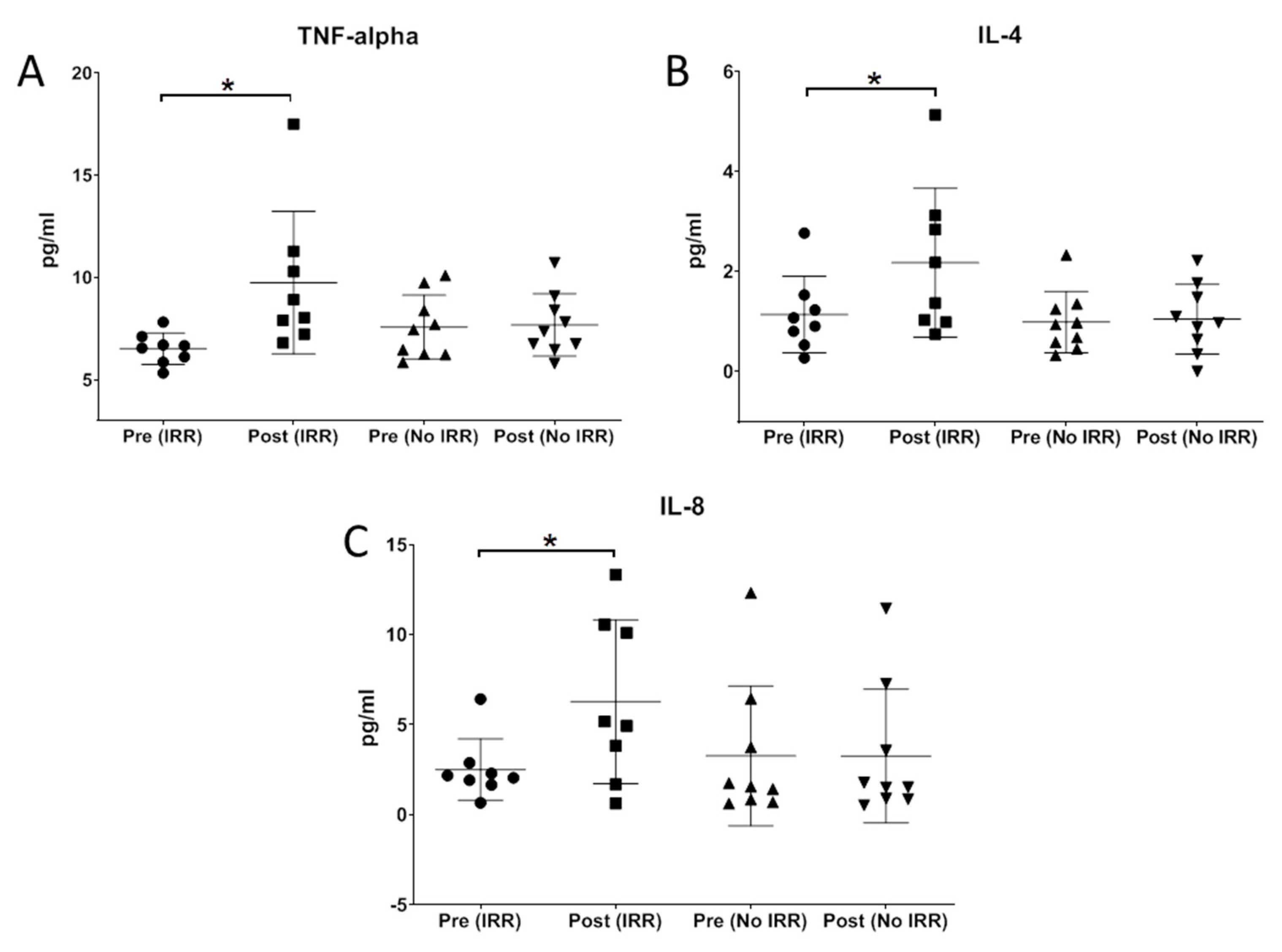 Ijms 21 07213 g003 Ijms 21 07213 g003