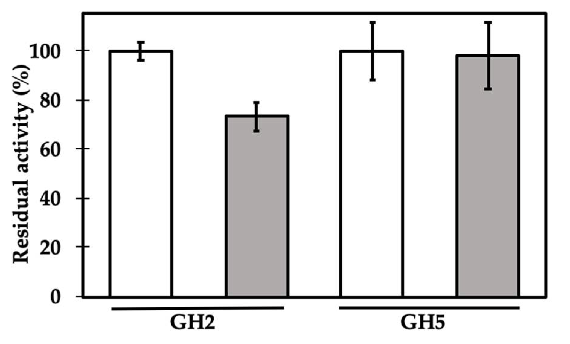 Ijms 21 07305 g002 Ijms 21 07305 g002