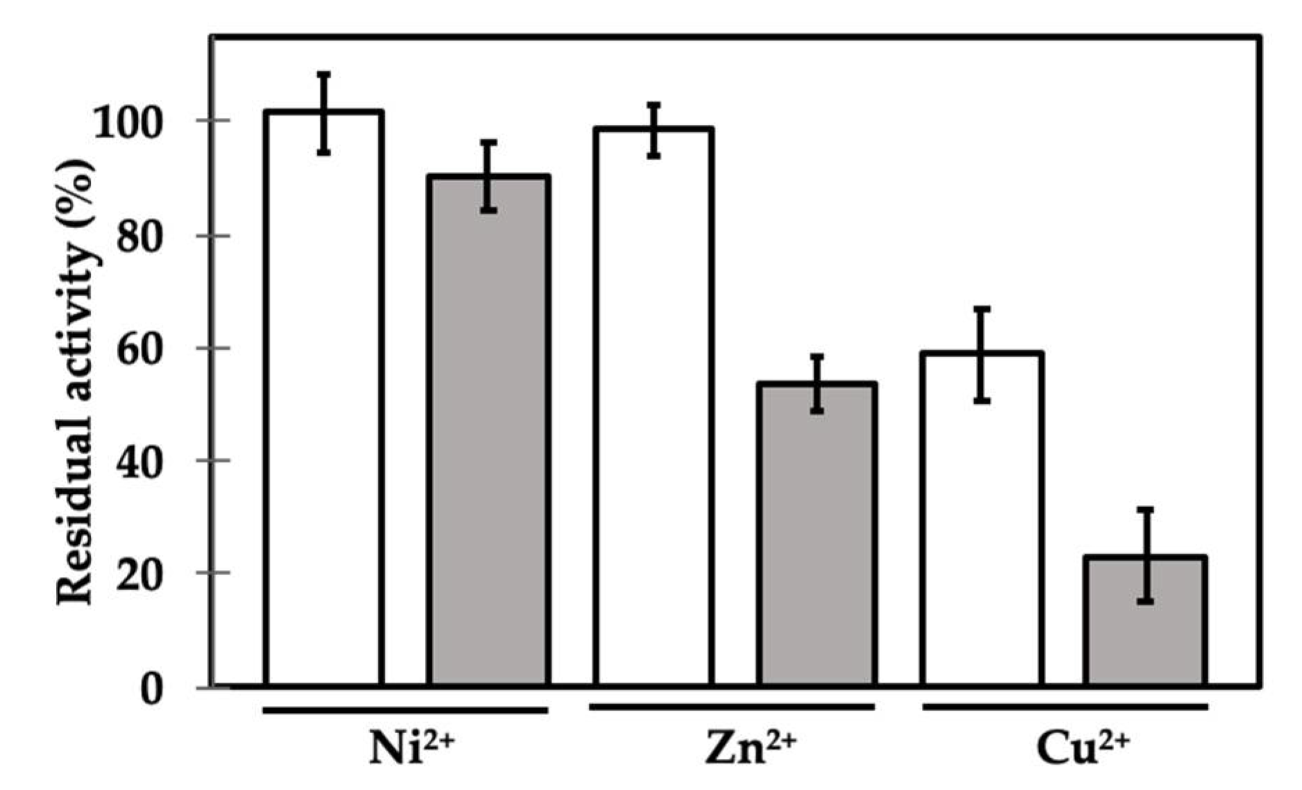 Ijms 21 07305 g004 Ijms 21 07305 g004