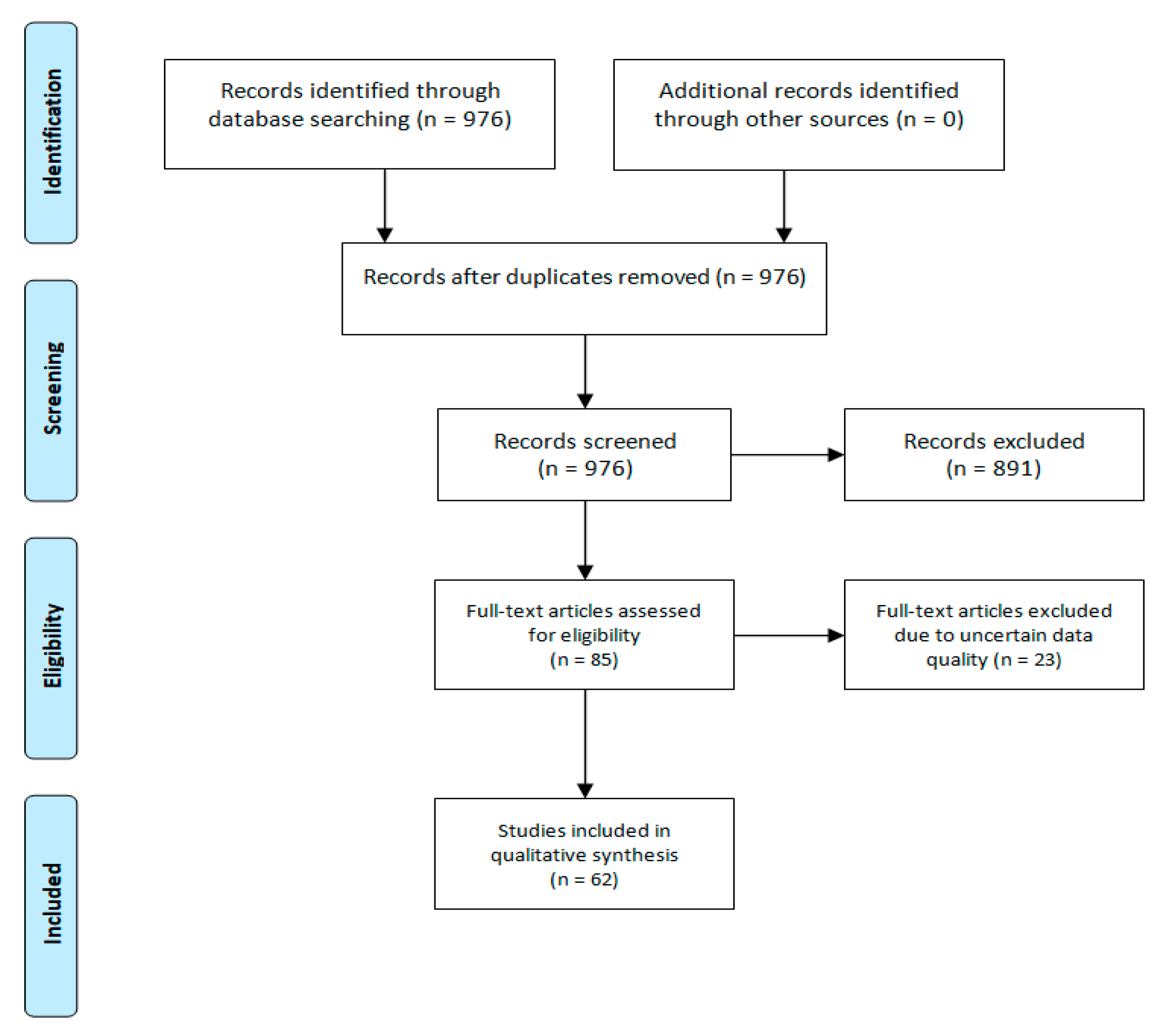 Ijms 21 07306 g001 Ijms 21 07306 g001