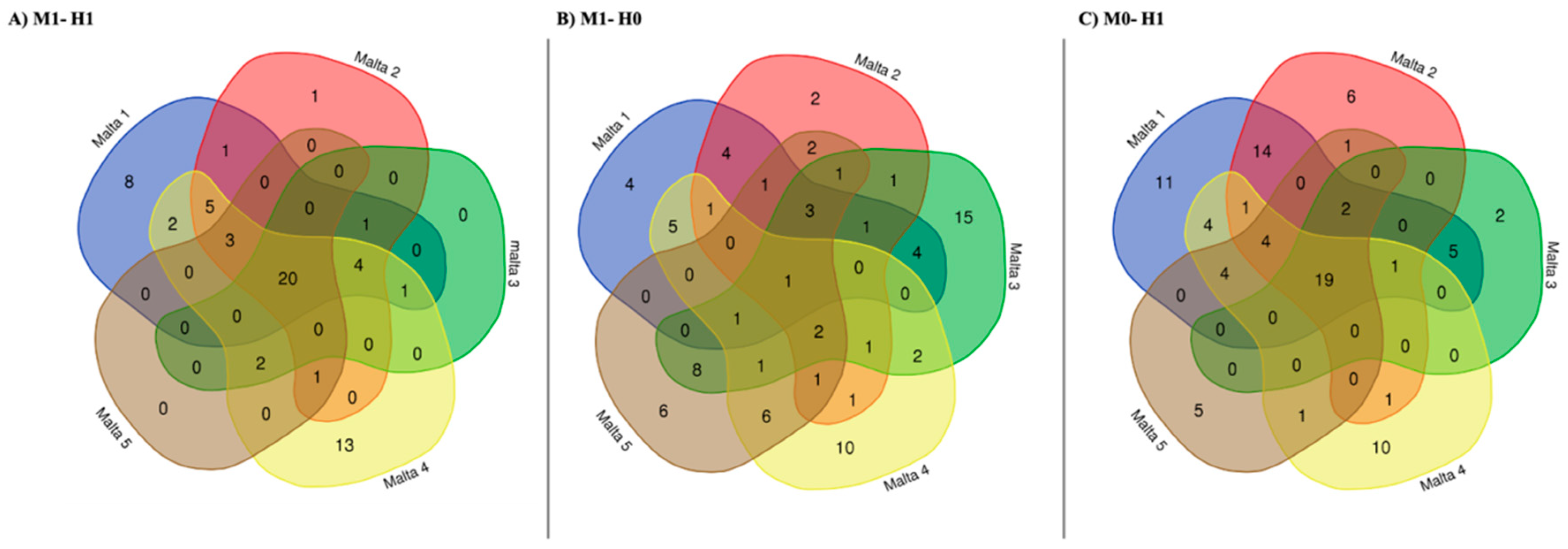 Ijms 21 07393 g003 Ijms 21 07393 g003