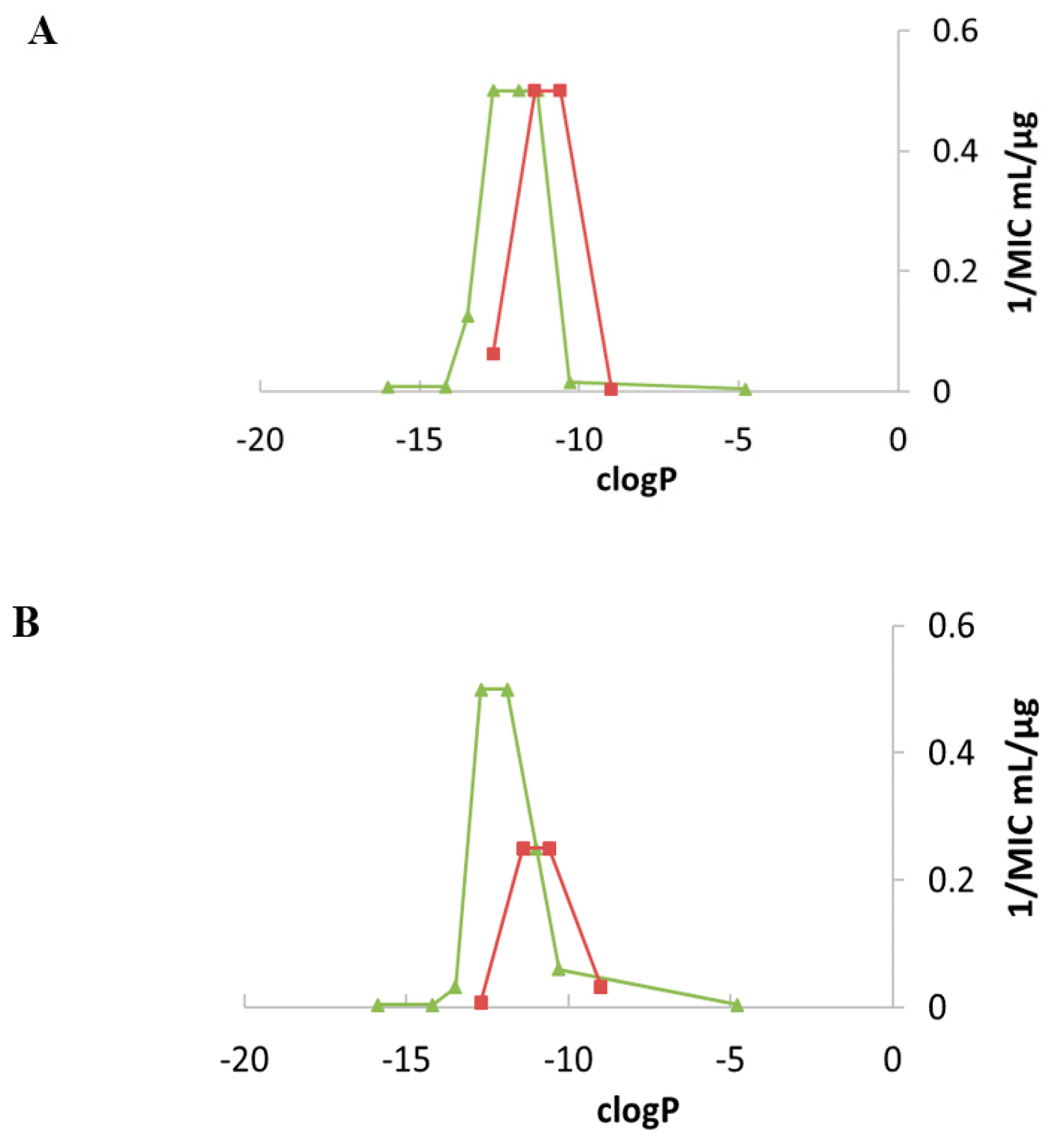 Ijms 21 07411 g007 Ijms 21 07411 g007