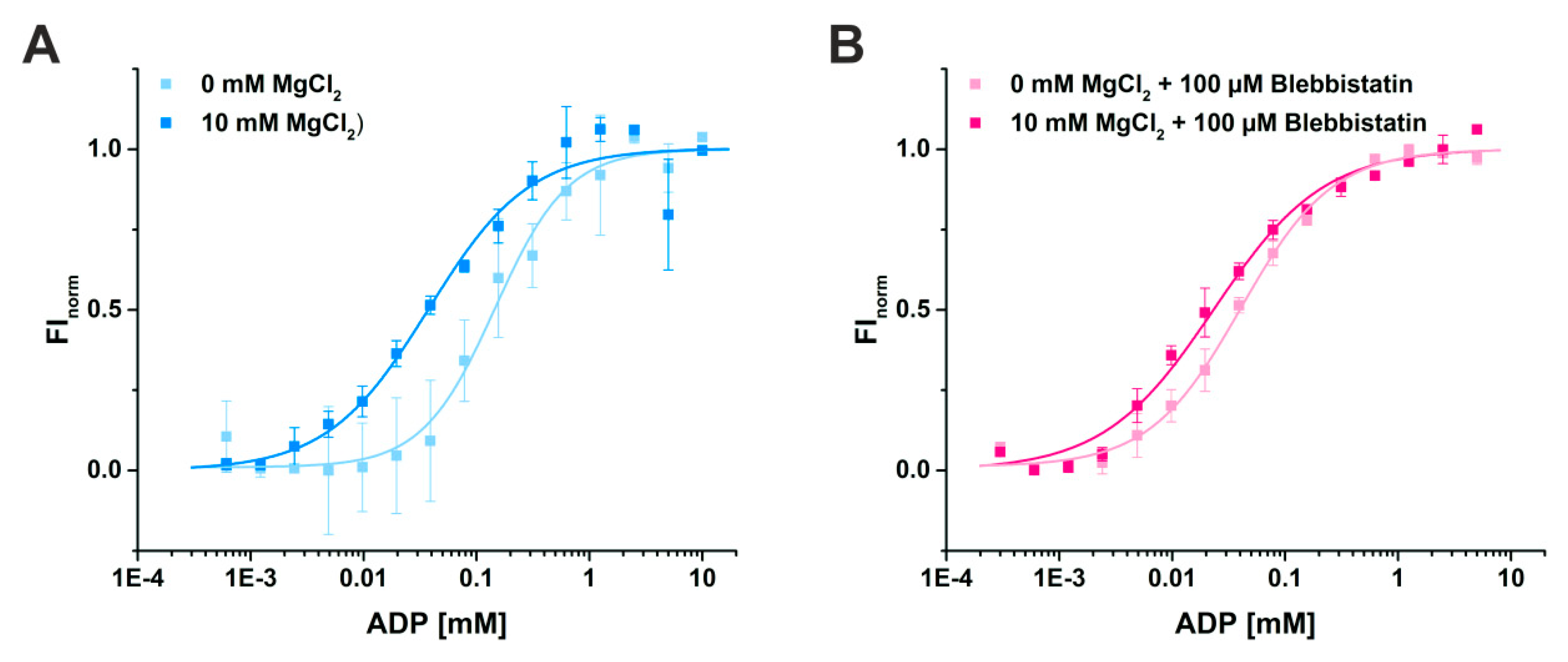 Ijms 21 07417 g005 Ijms 21 07417 g005