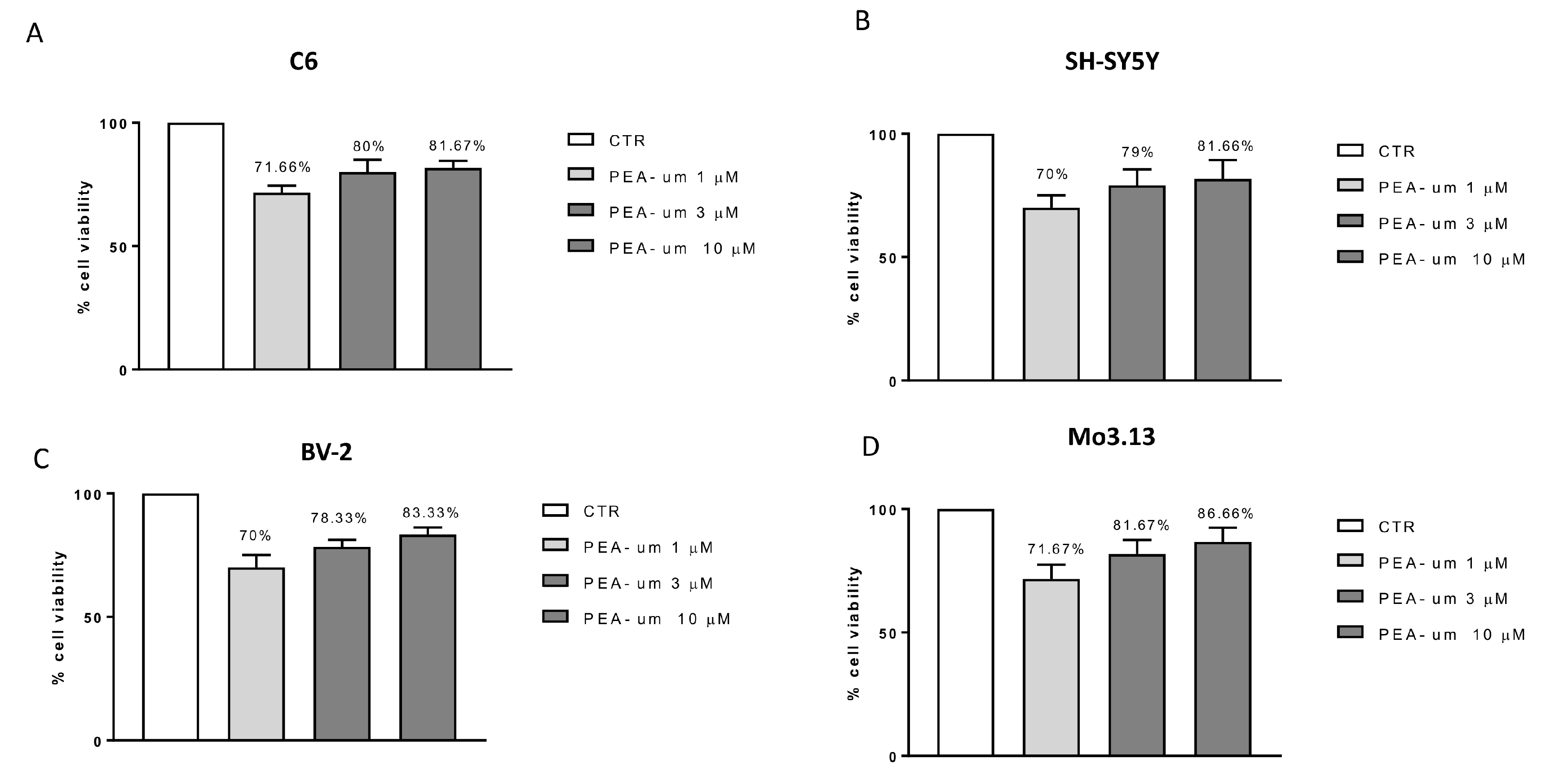 Ijms 21 07486 g001 Ijms 21 07486 g001