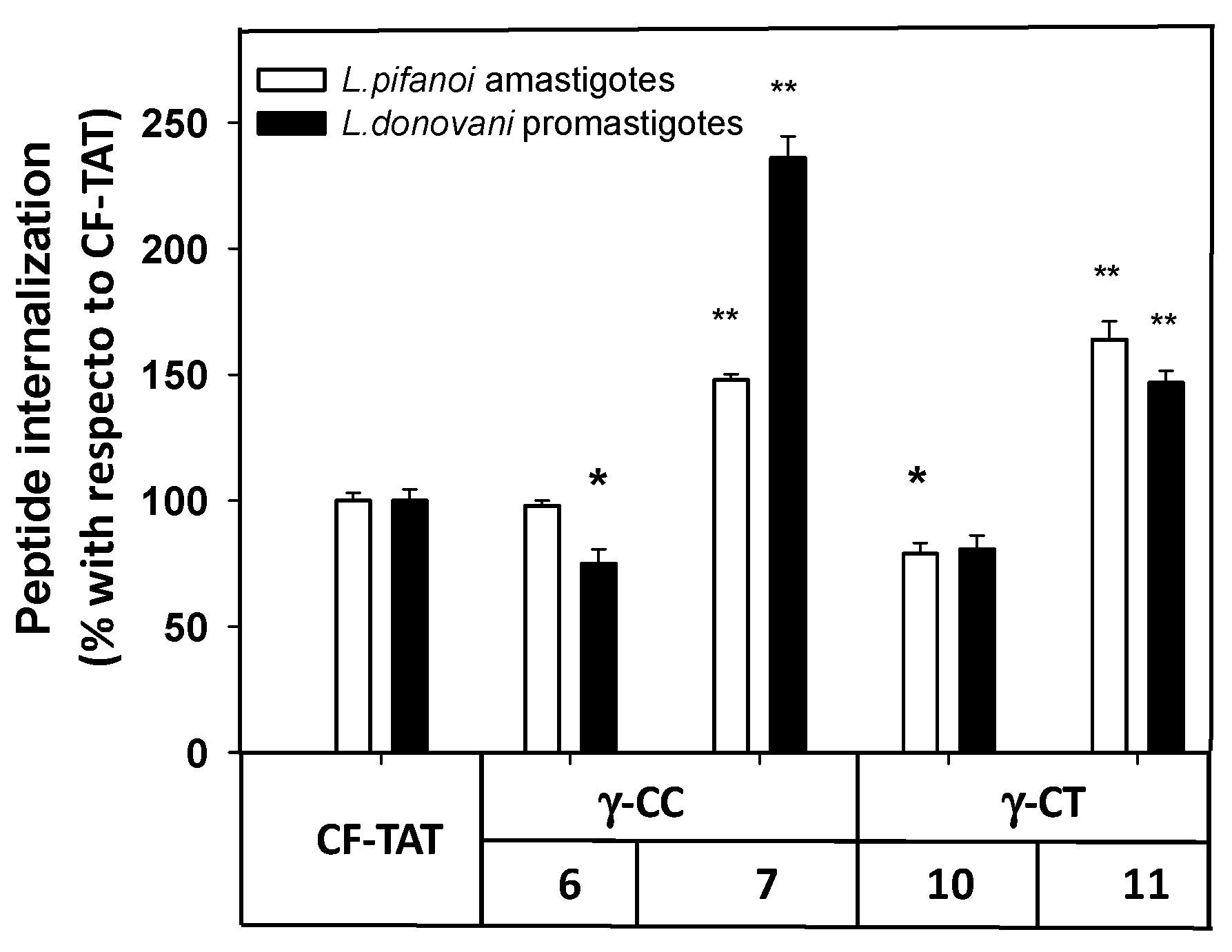 Ijms 21 07502 g006 Ijms 21 07502 g006