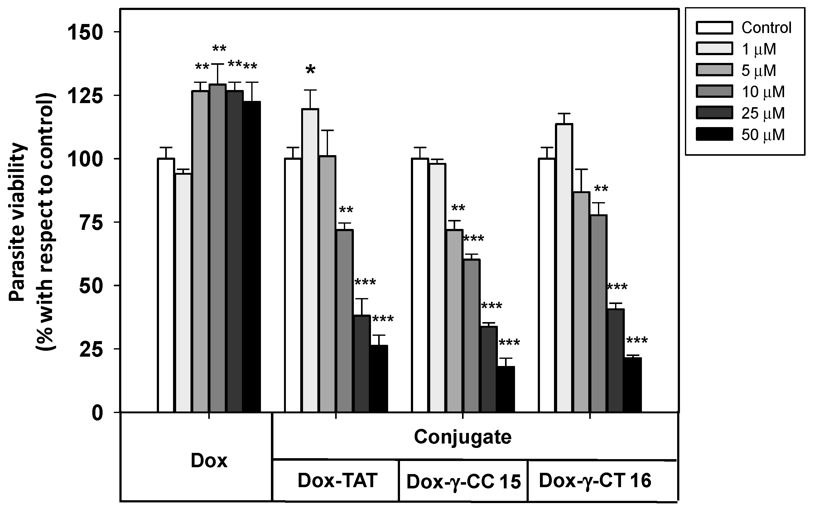 Ijms 21 07502 g008 Ijms 21 07502 g008
