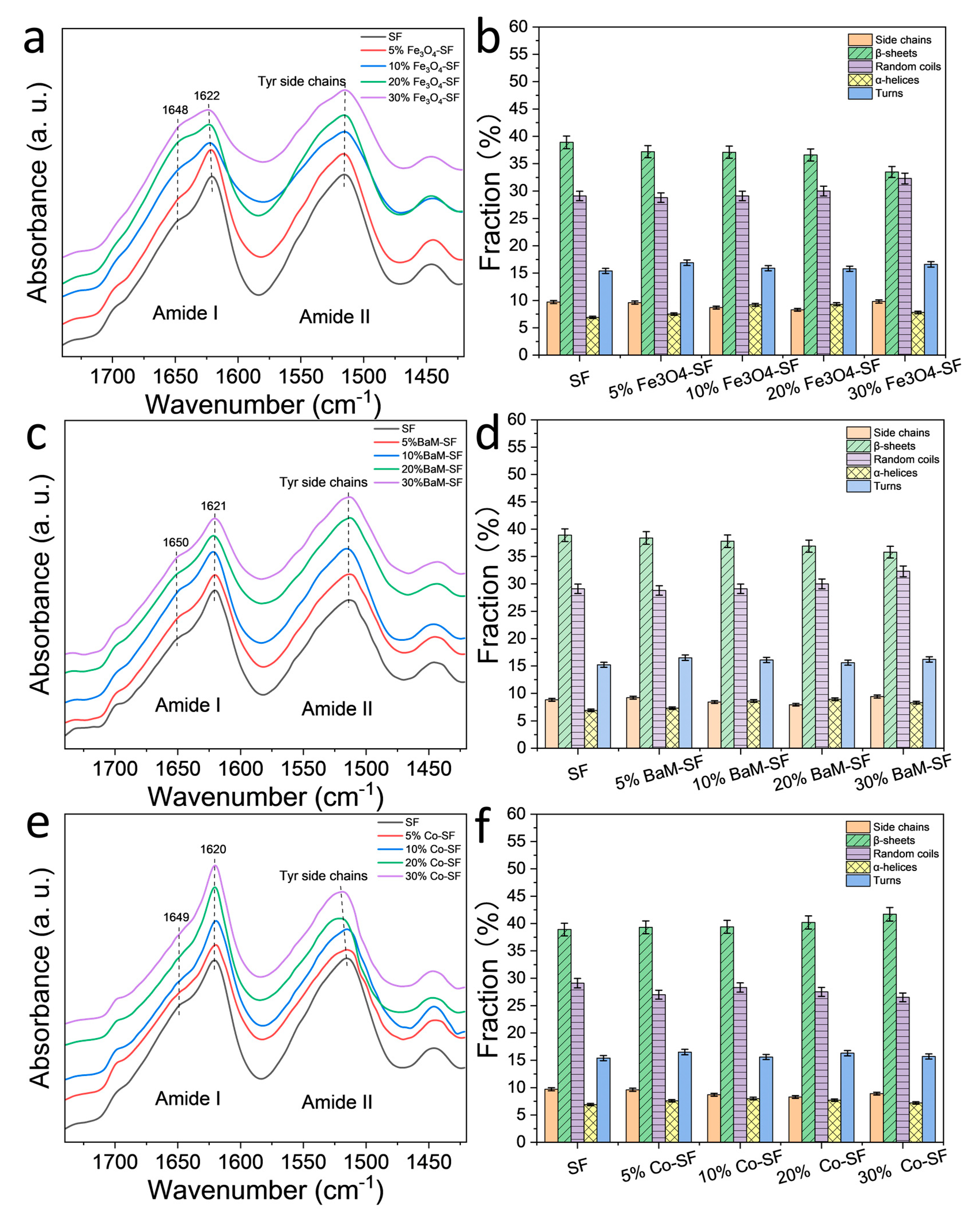 Ijms 21 07583 g002 Ijms 21 07583 g002