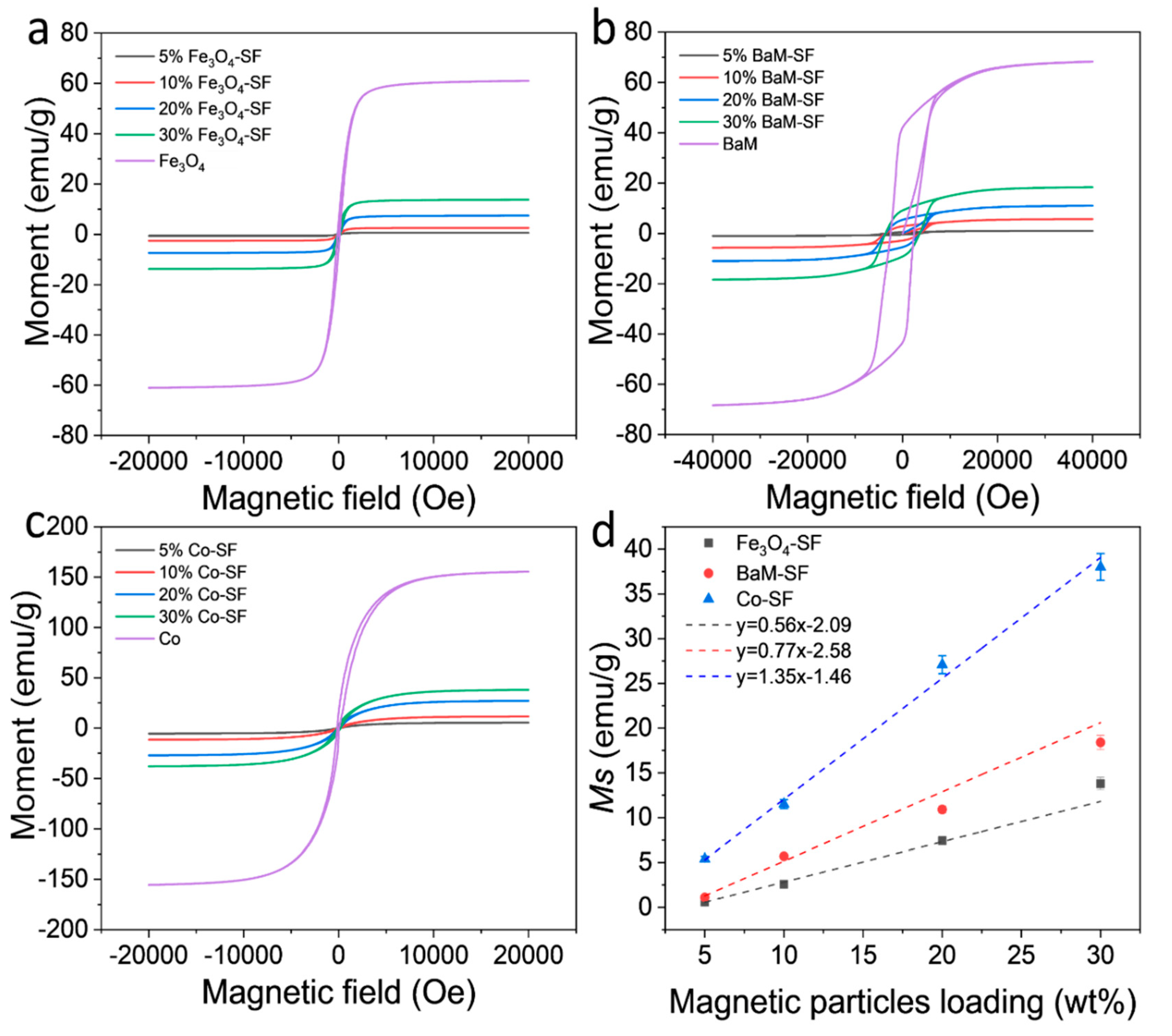 Ijms 21 07583 g006 Ijms 21 07583 g006