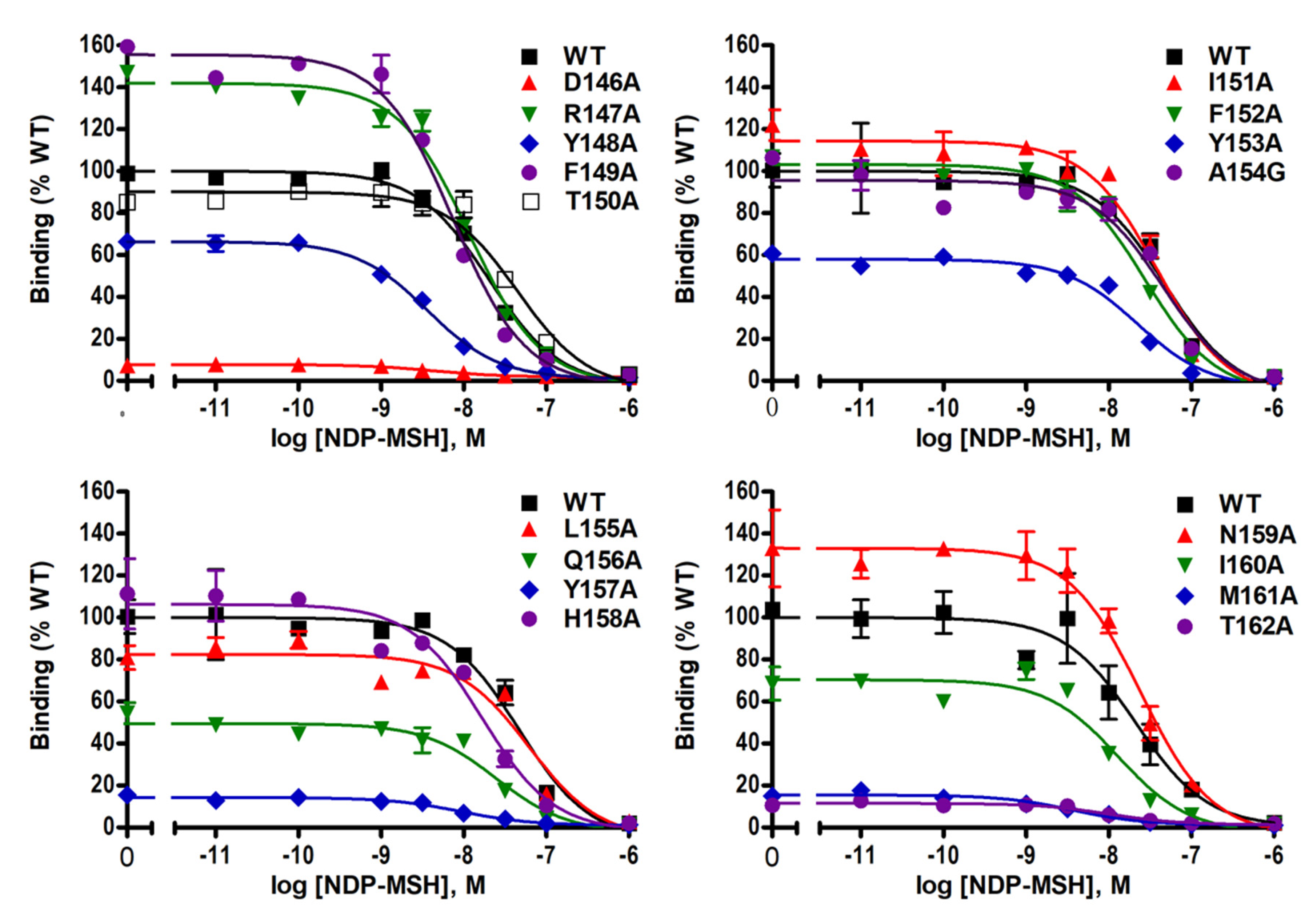 Ijms 21 07611 g003 Ijms 21 07611 g003