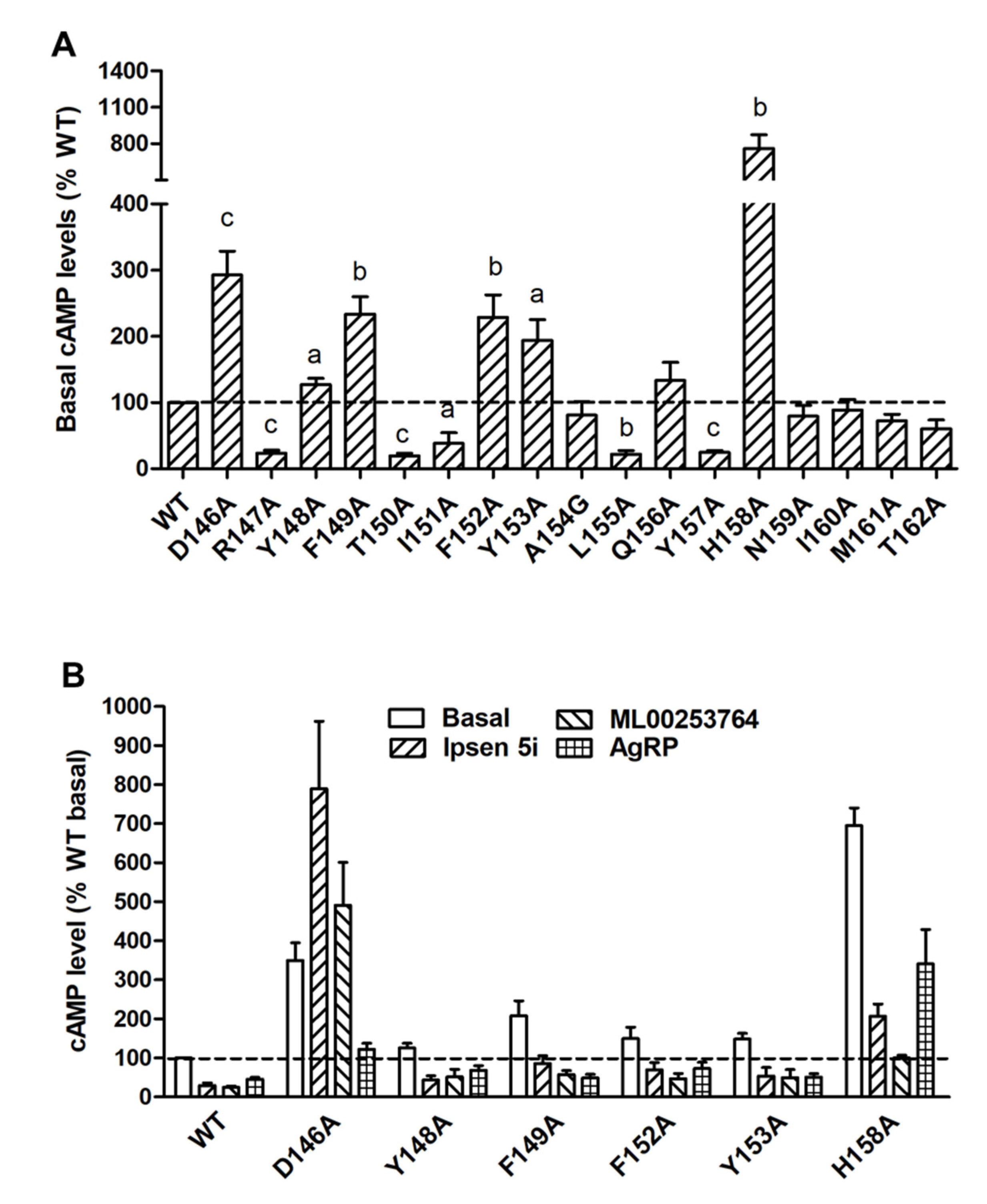 Ijms 21 07611 g004 Ijms 21 07611 g004