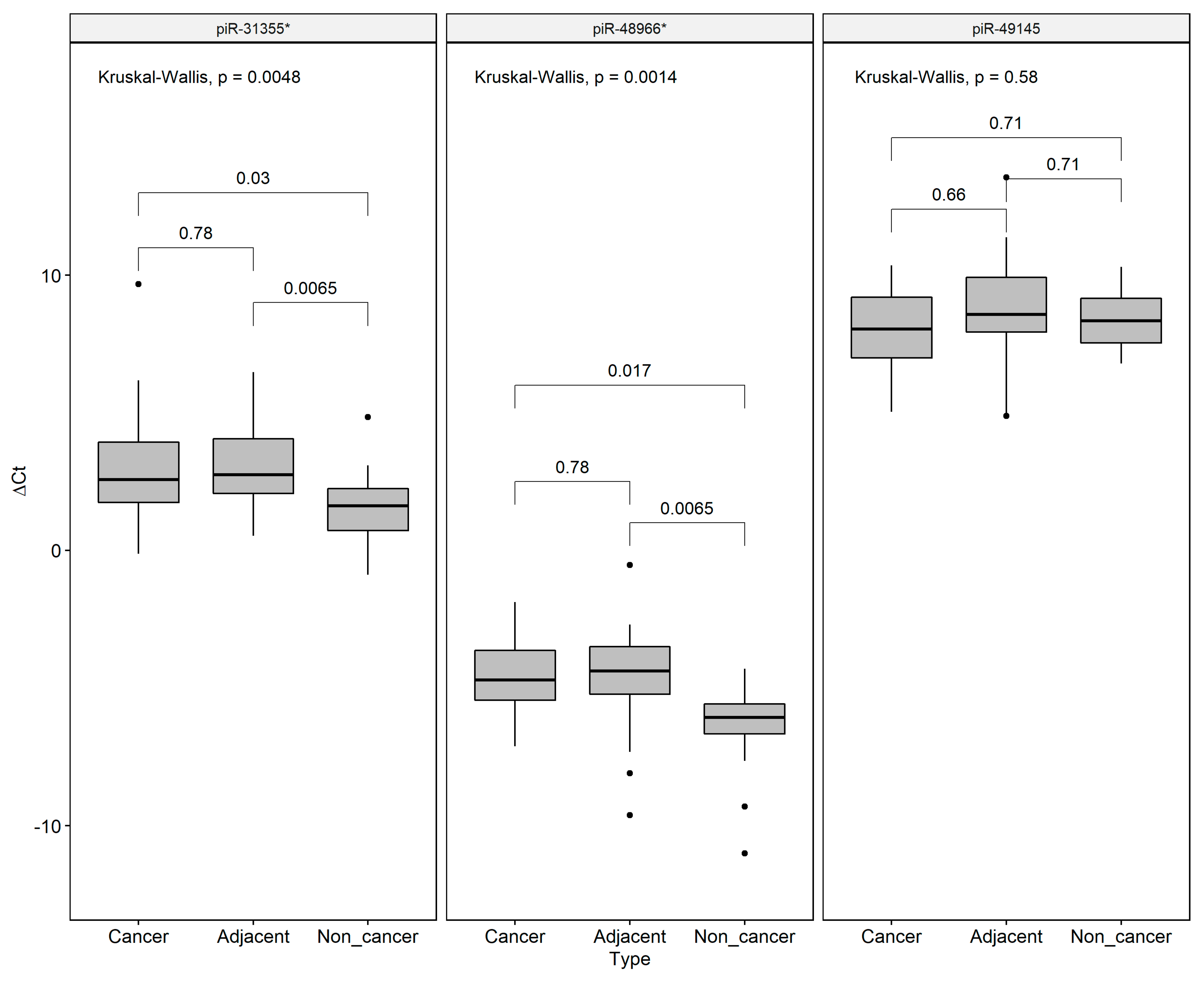 Ijms 21 07656 g005 Ijms 21 07656 g005