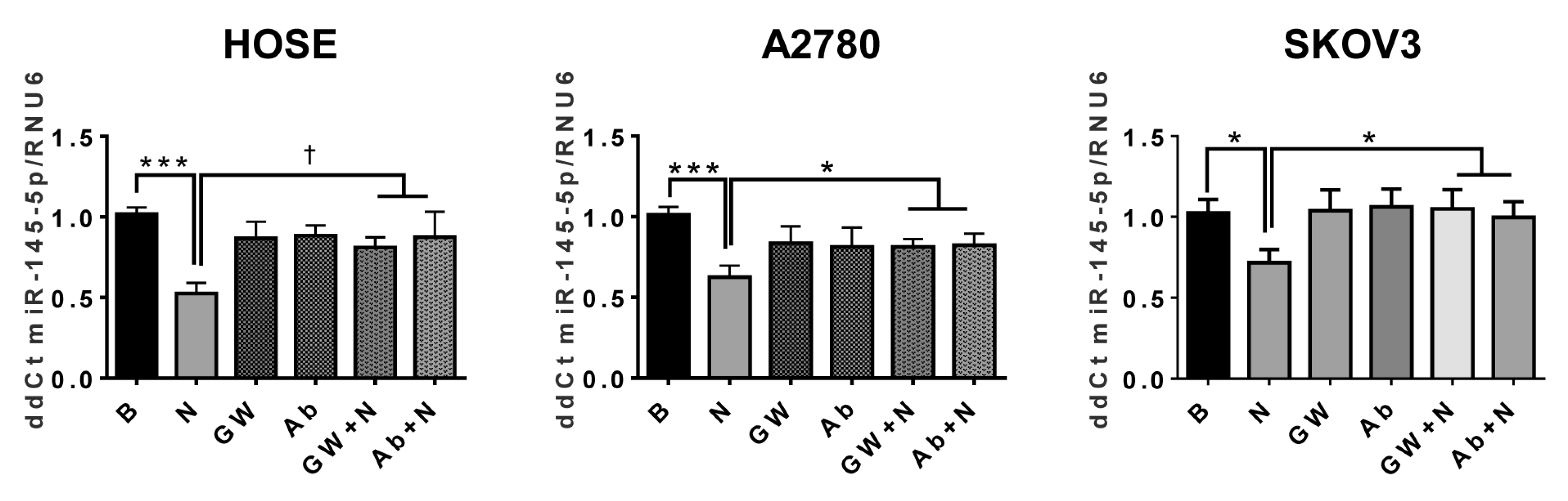 Ijms 21 07657 g006 Ijms 21 07657 g006