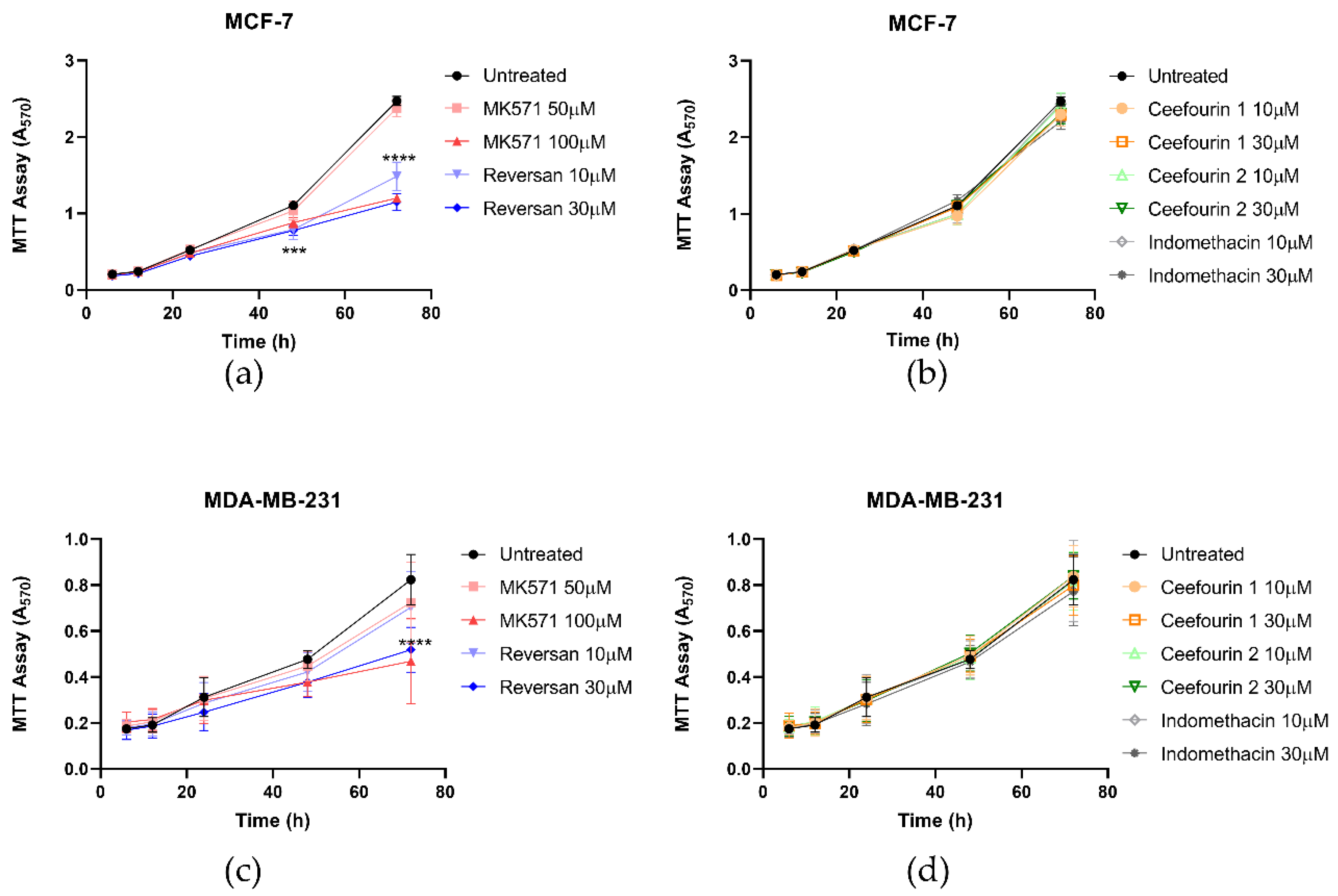 Ijms 21 07664 g003 Ijms 21 07664 g003