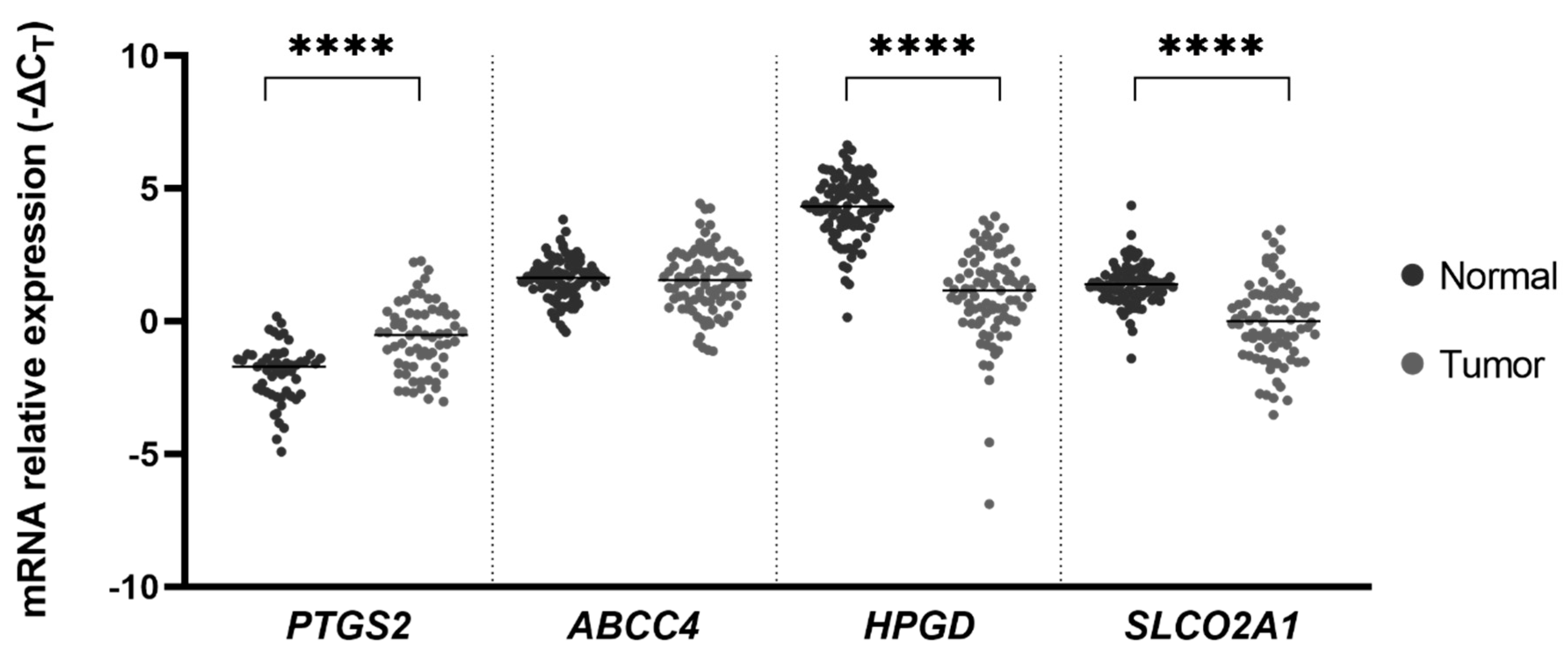 Ijms 21 07680 g001 Ijms 21 07680 g001