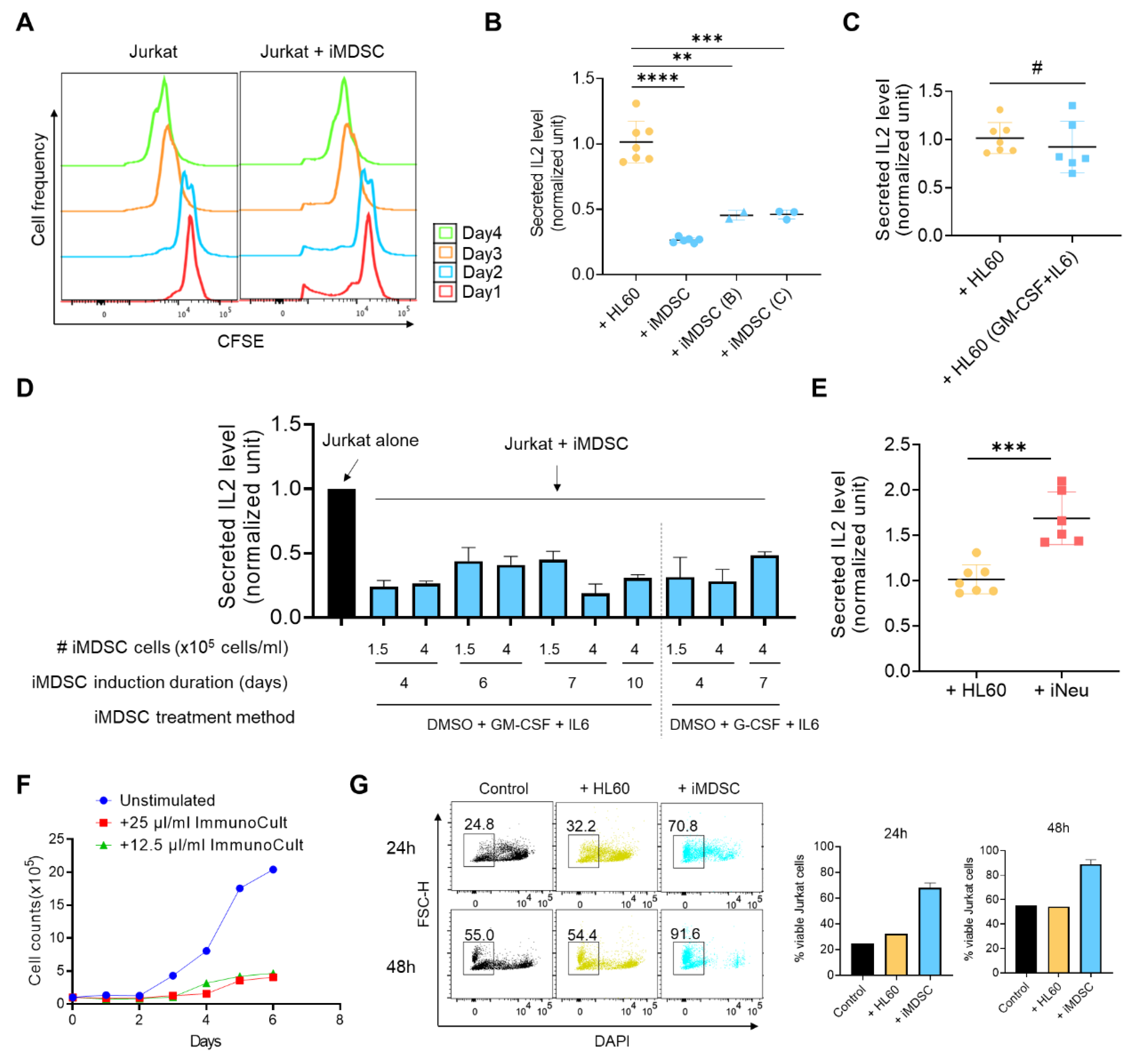 Ijms 21 07709 g003 Ijms 21 07709 g003