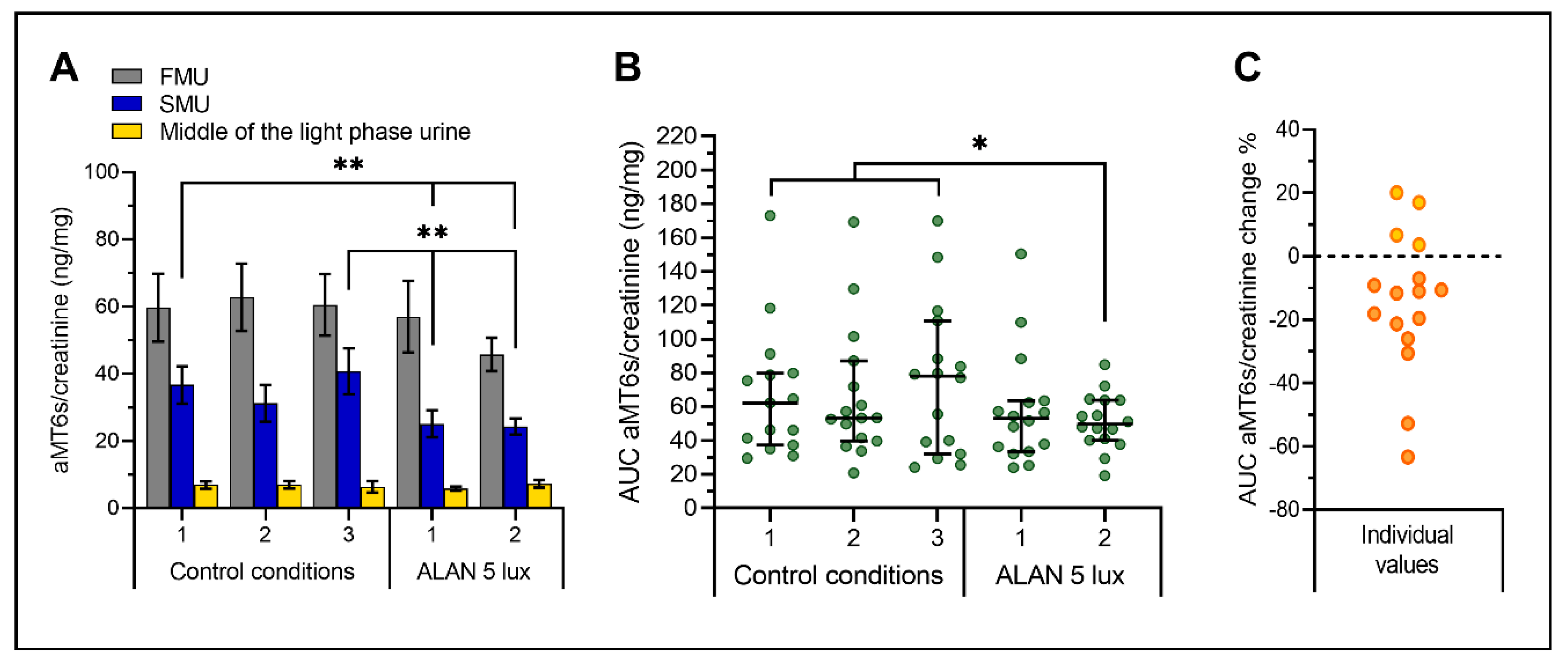 Ijms 21 07736 g001 Ijms 21 07736 g001