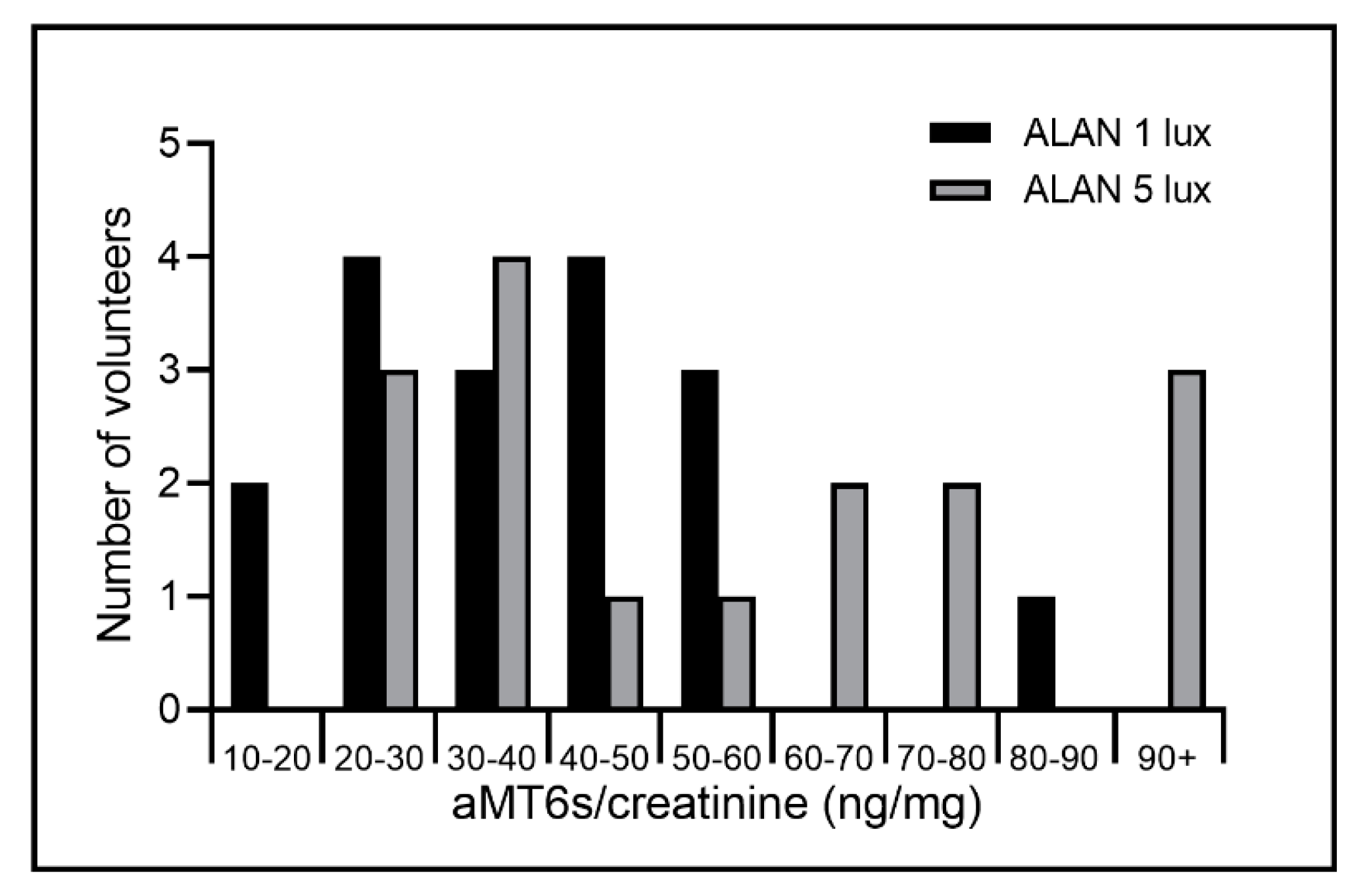 Ijms 21 07736 g0a1 Ijms 21 07736 g0a1