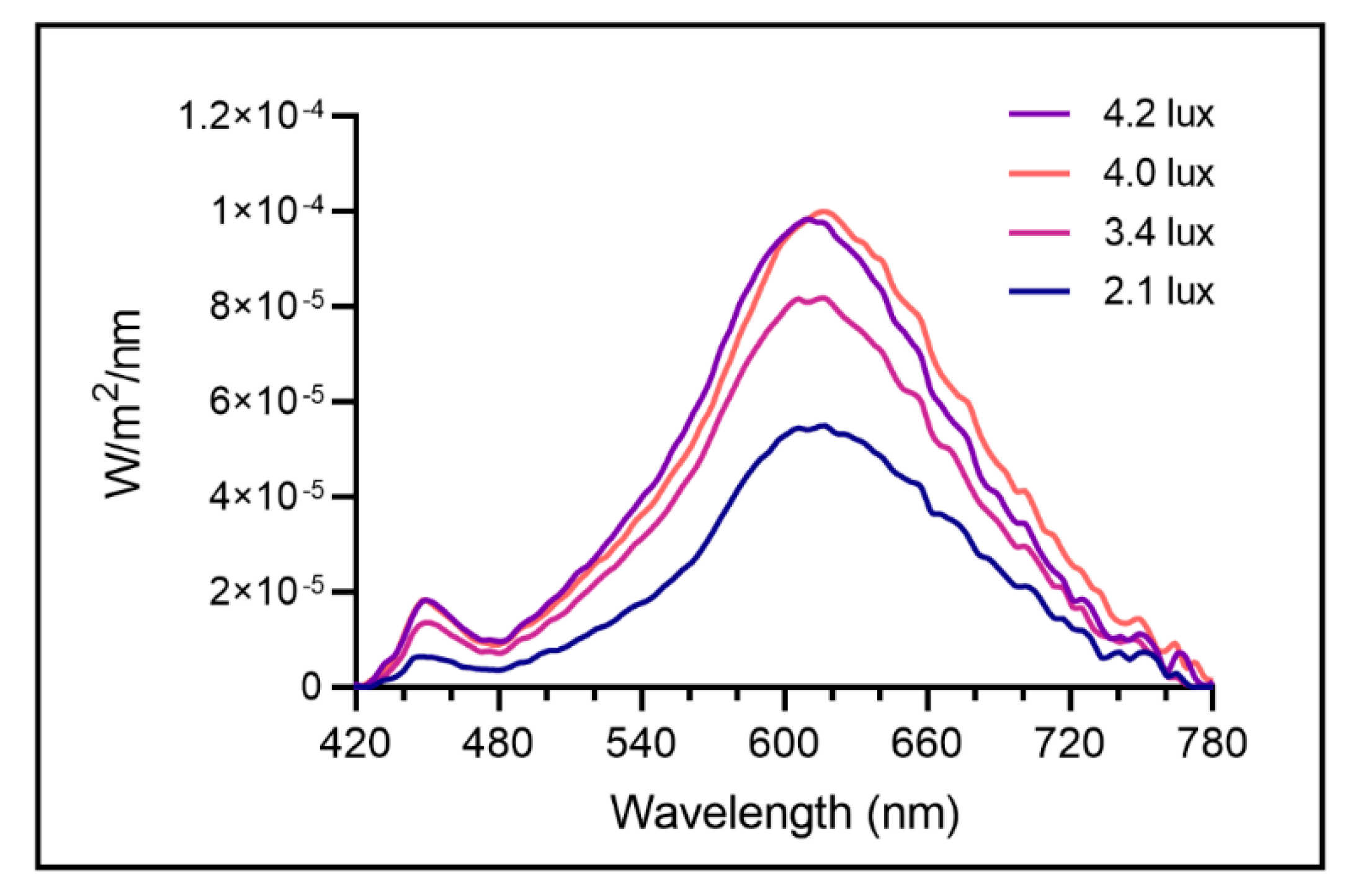 Ijms 21 07736 g0a2 Ijms 21 07736 g0a2