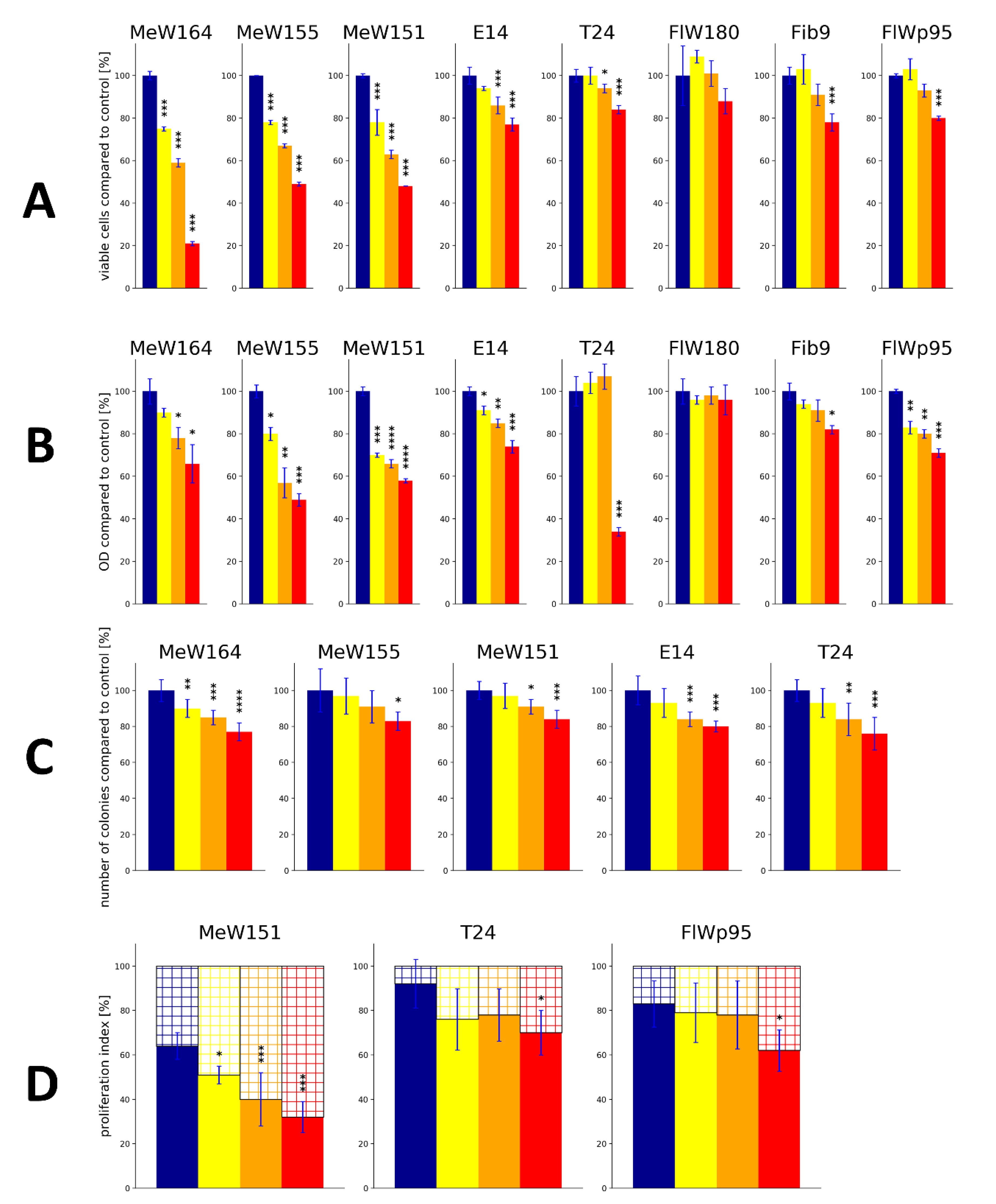 Ijms 21 07738 g005 Ijms 21 07738 g005