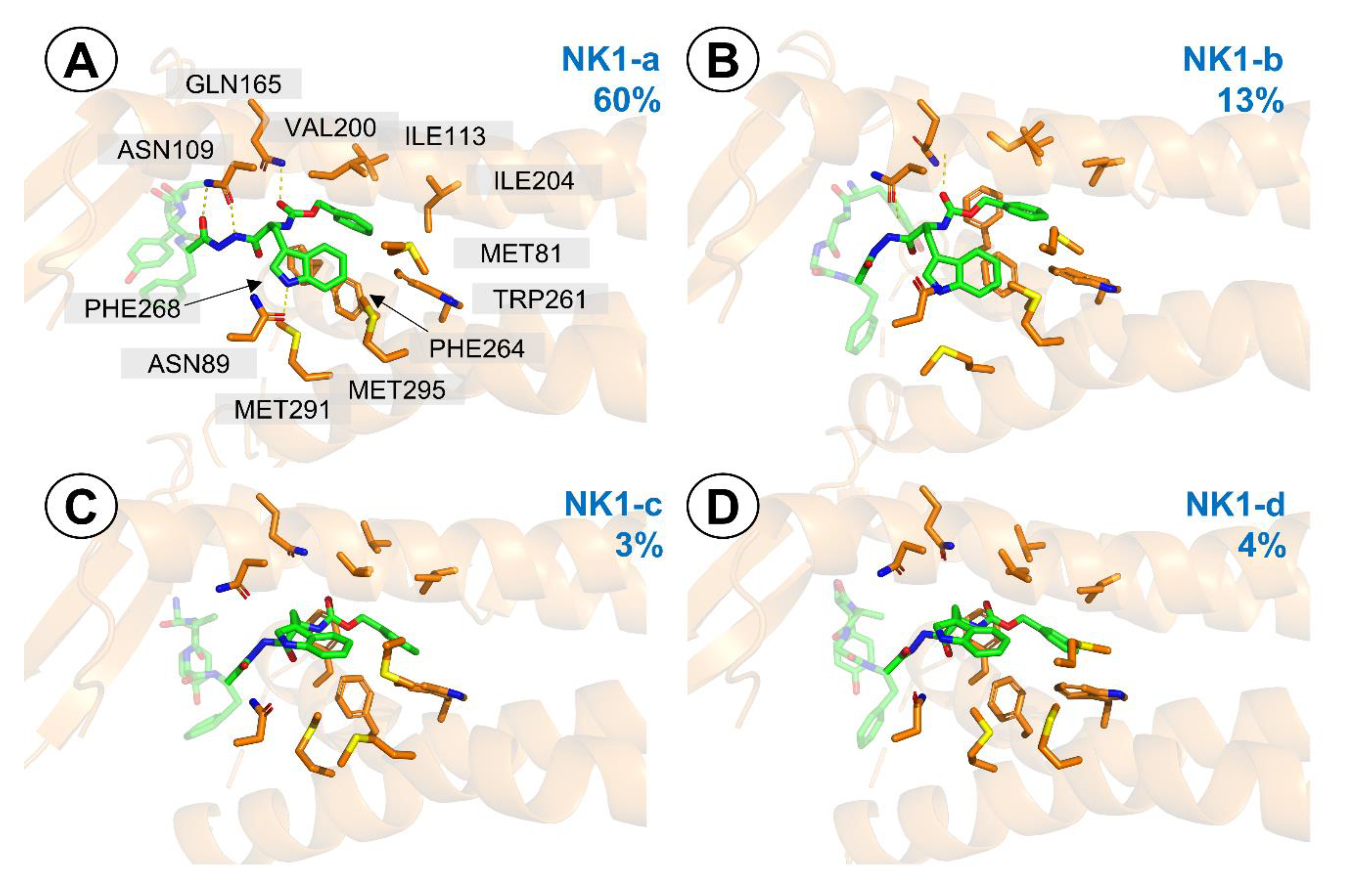 IJMS | Free Full-Text | In Vivo, In Vitro and In Silico Studies of the  Hybrid Compound AA3266, an Opioid Agonist/NK1R Antagonist with Selective  Cytotoxicity