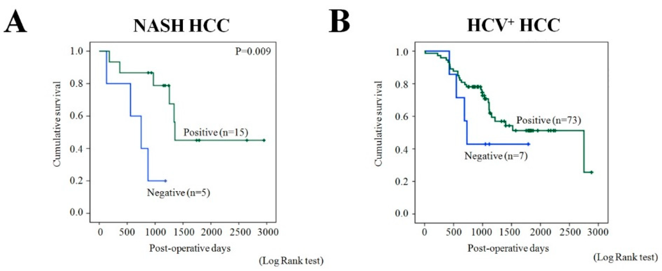 Ijms 21 07746 g006 Ijms 21 07746 g006