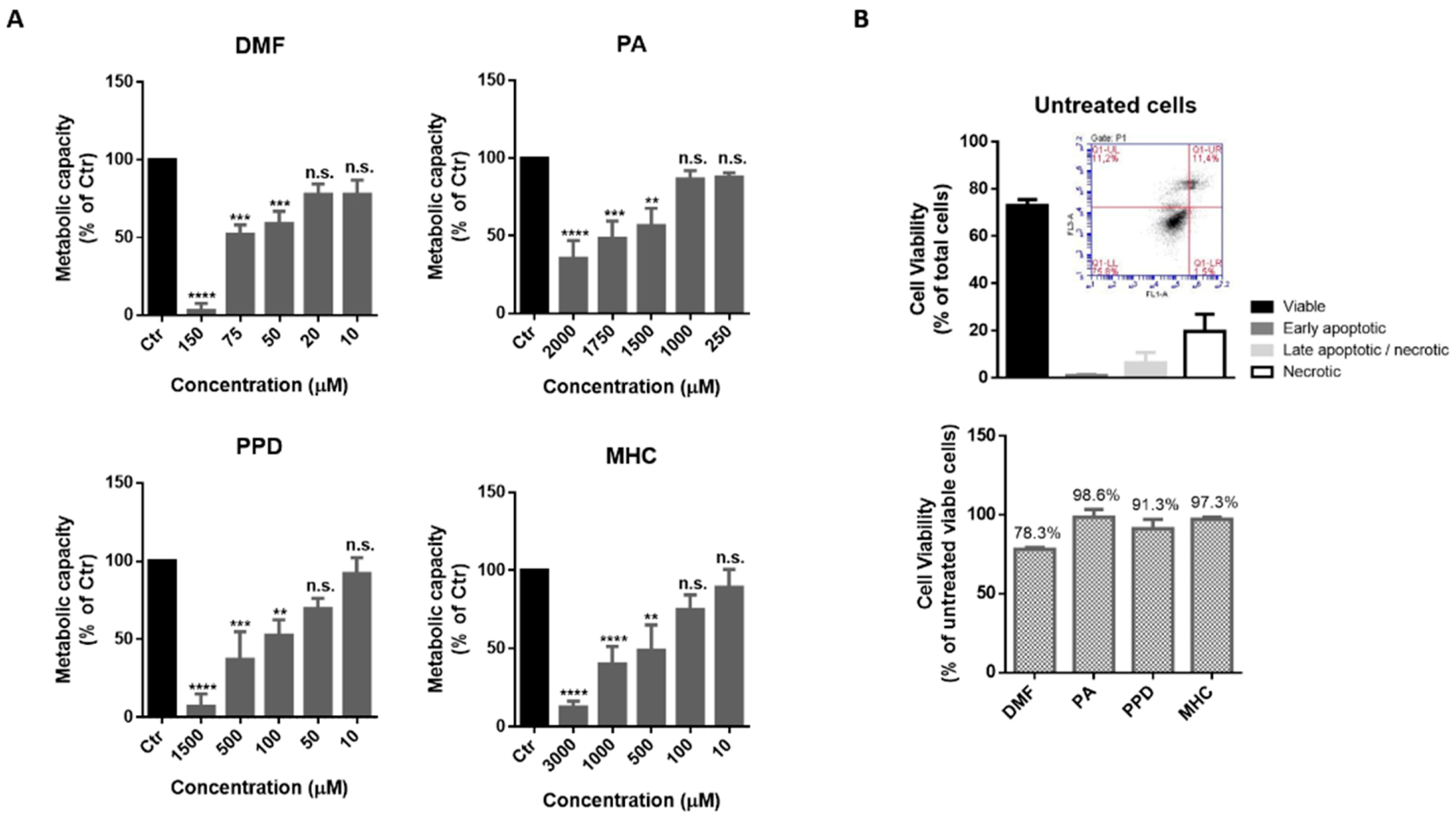 Ijms 21 07791 g001 Ijms 21 07791 g001