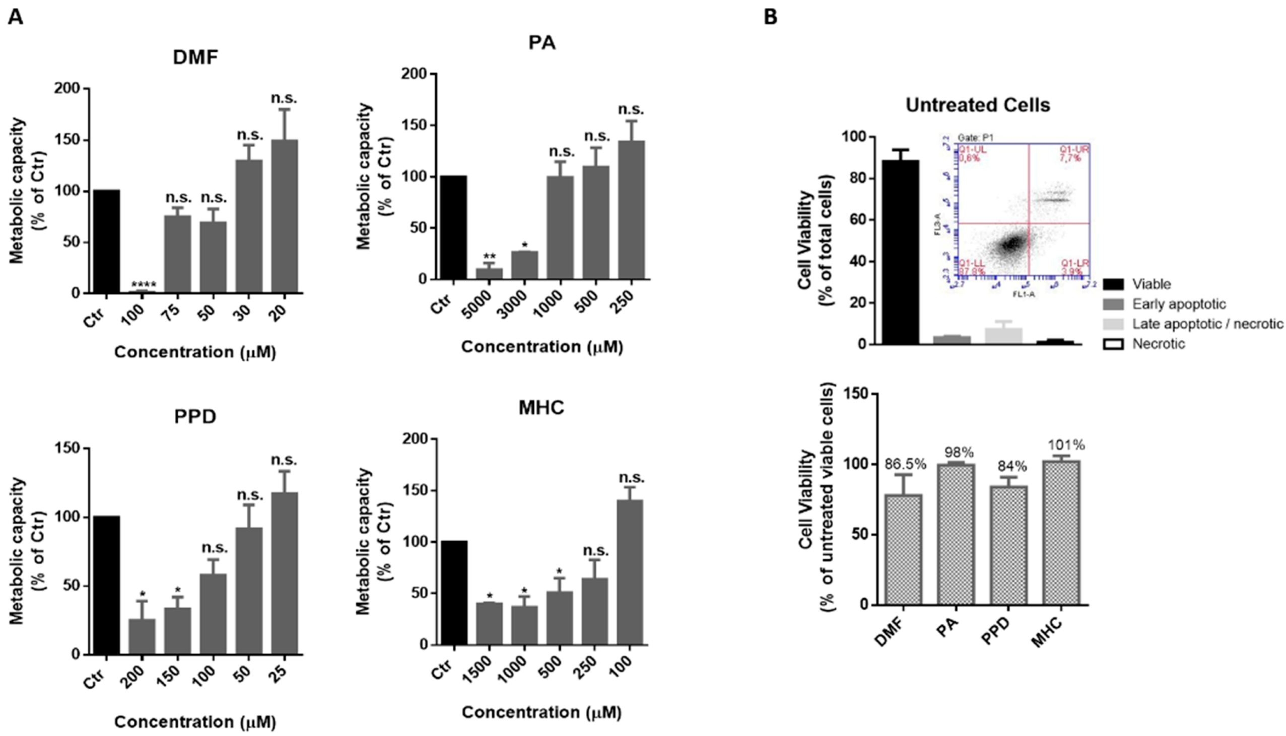 Ijms 21 07791 g002 Ijms 21 07791 g002