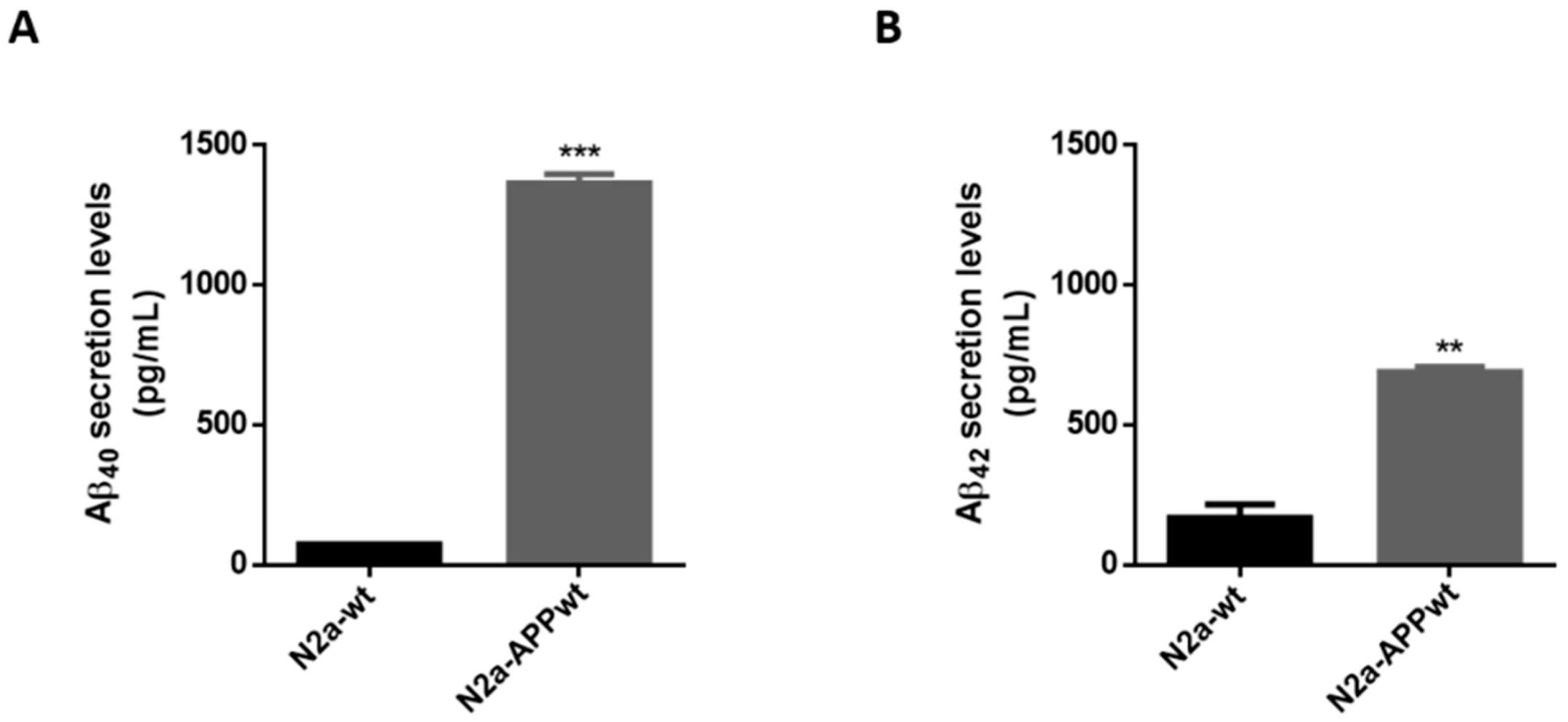 Ijms 21 07791 g003 Ijms 21 07791 g003