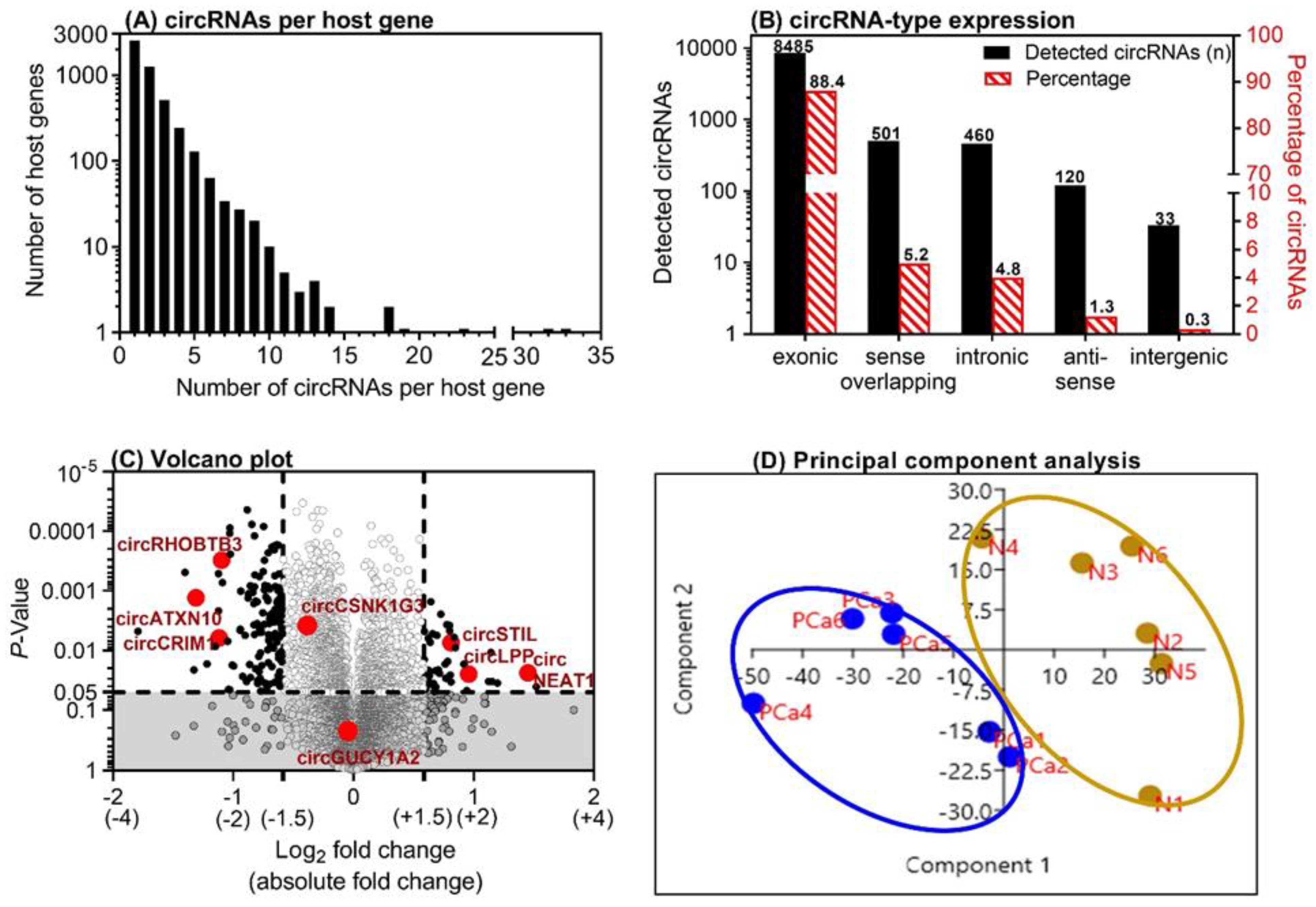 Ijms 21 07812 g002 Ijms 21 07812 g002