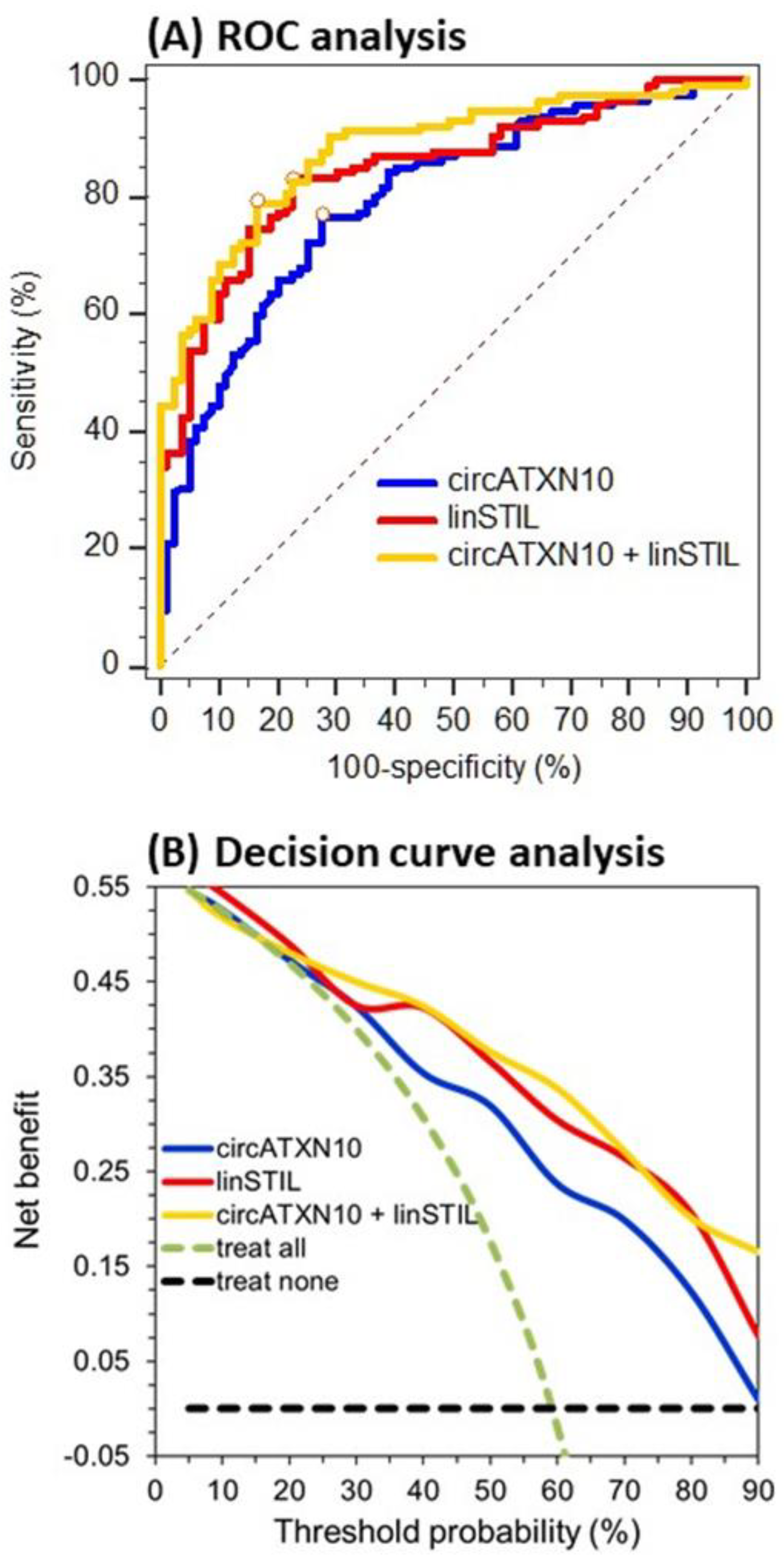 Ijms 21 07812 g005 Ijms 21 07812 g005