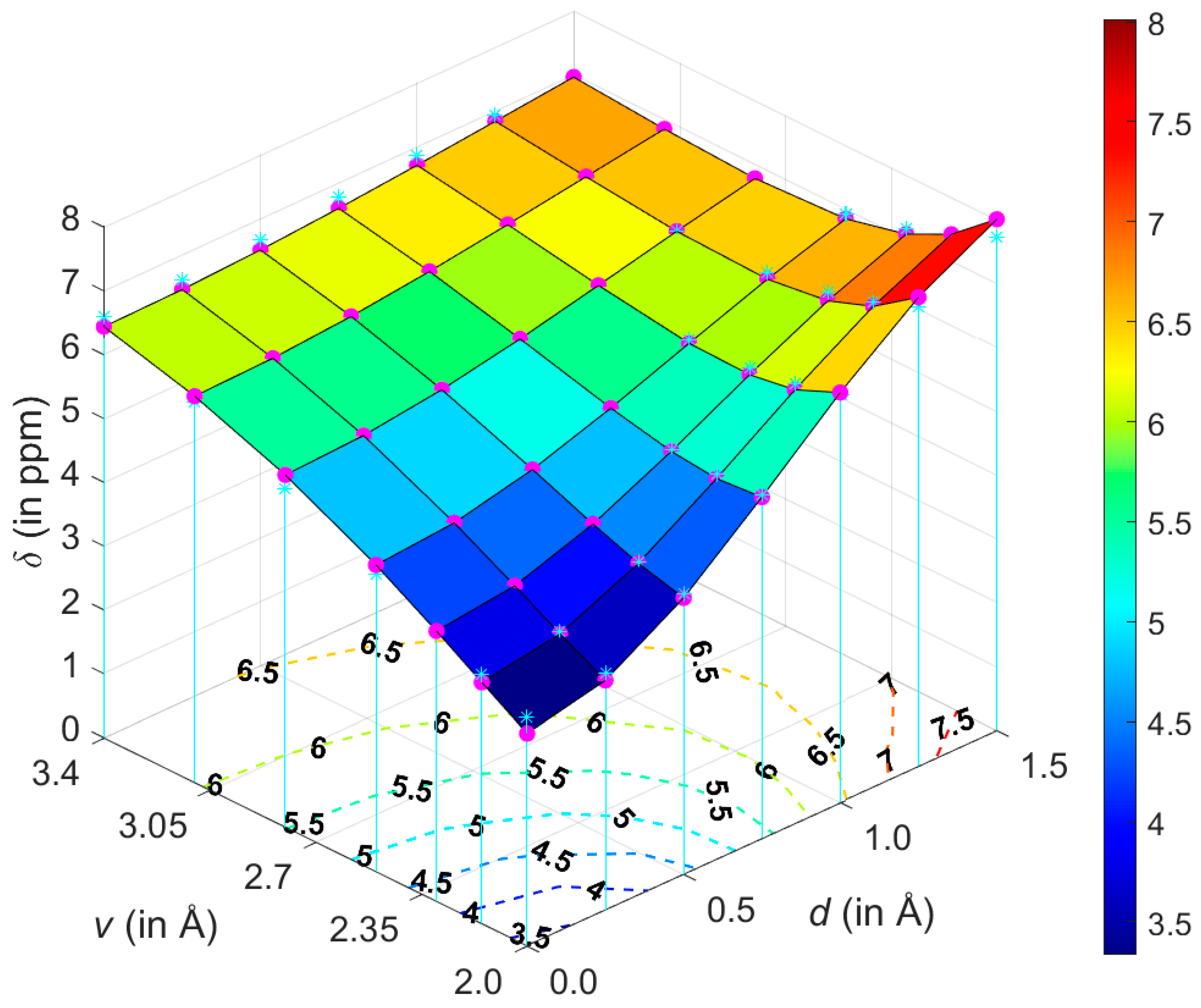 Ijms Free Full Text Parametrizing The Spatial Dependence Of 1h Nmr Chemical Shifts In P Stacked Molecular Fragments Html