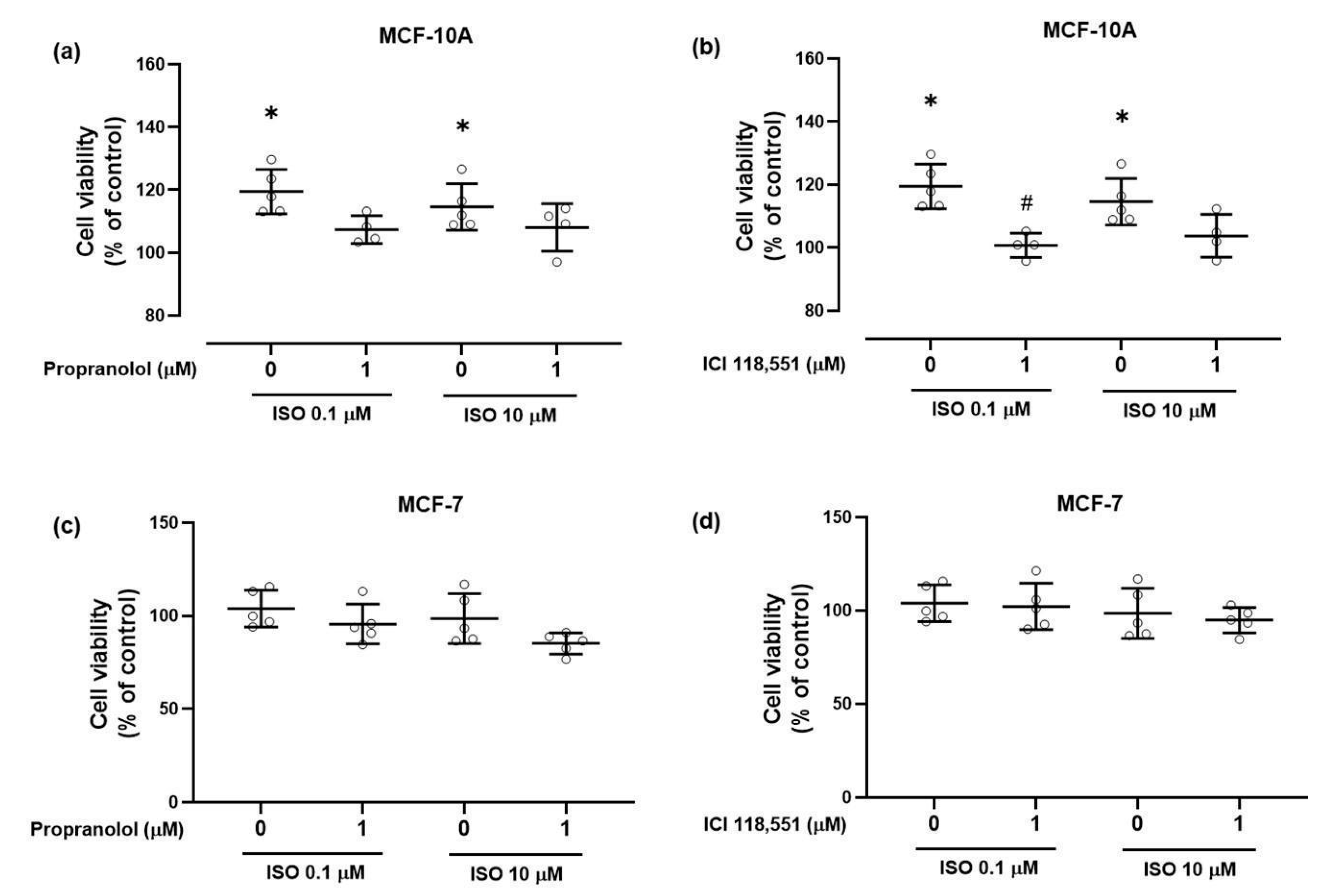 Ijms 21 07968 g003 Ijms 21 07968 g003