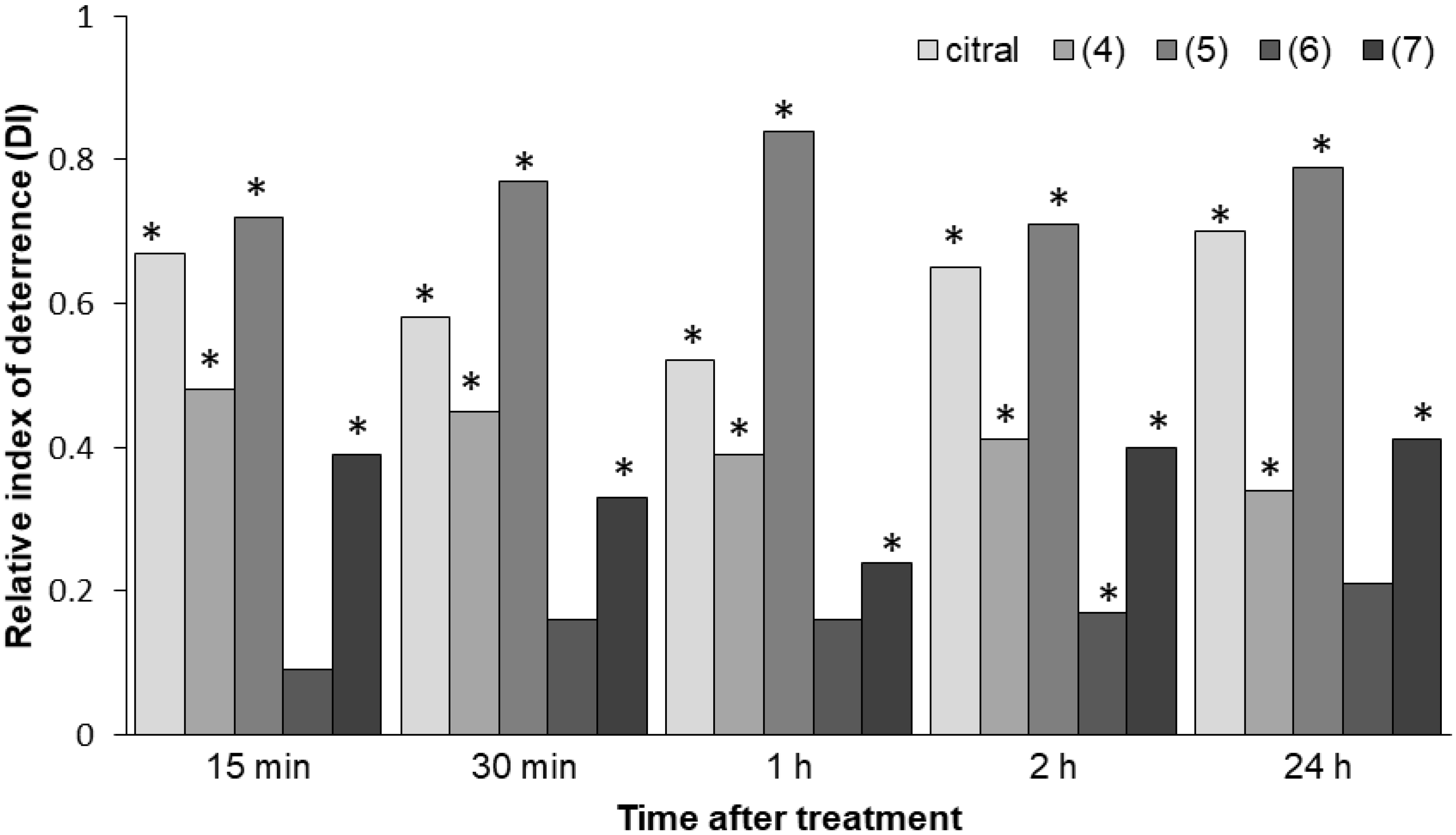 Ijms 21 08029 g002 Ijms 21 08029 g002