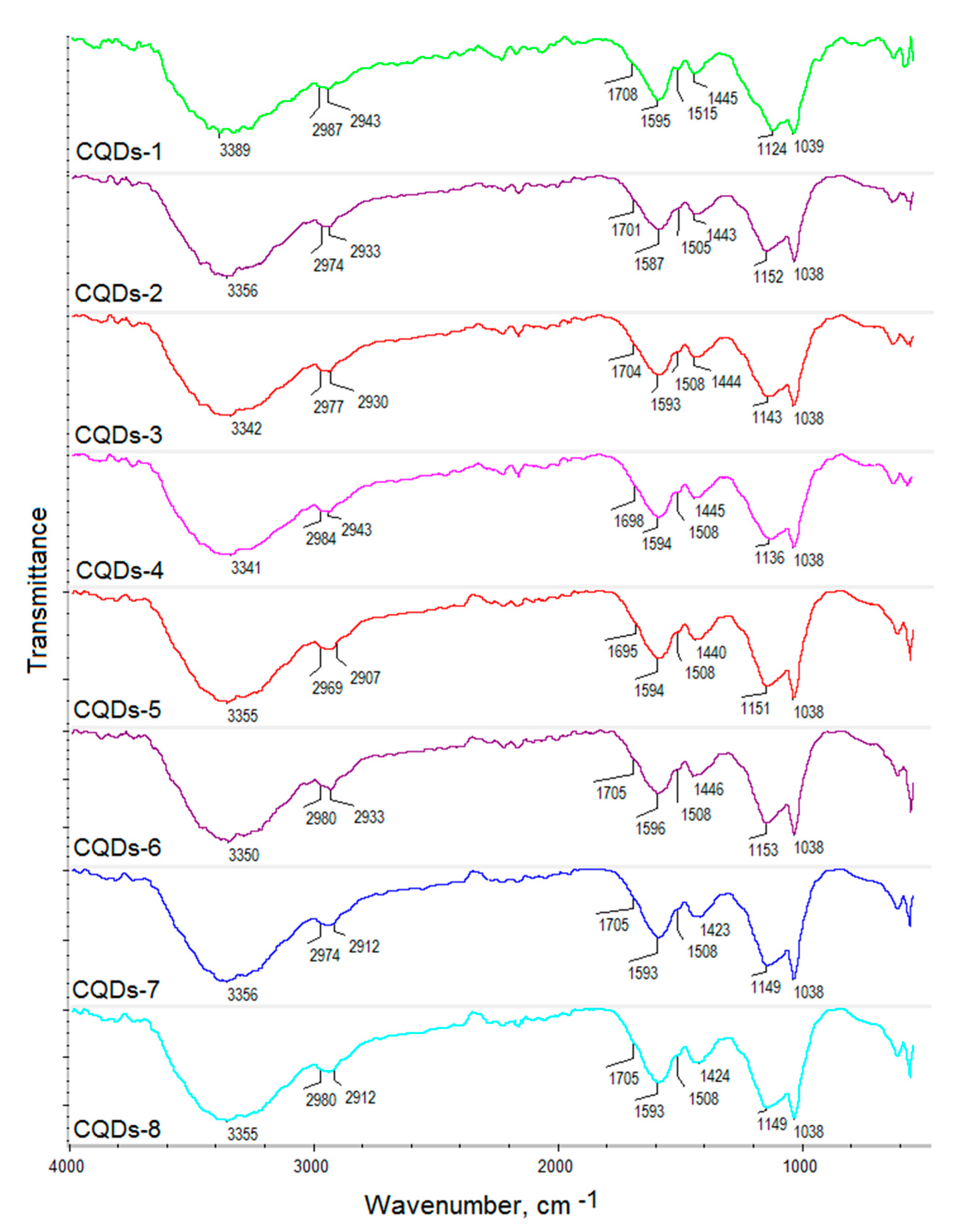 Ijms 21 08073 g005 Ijms 21 08073 g005