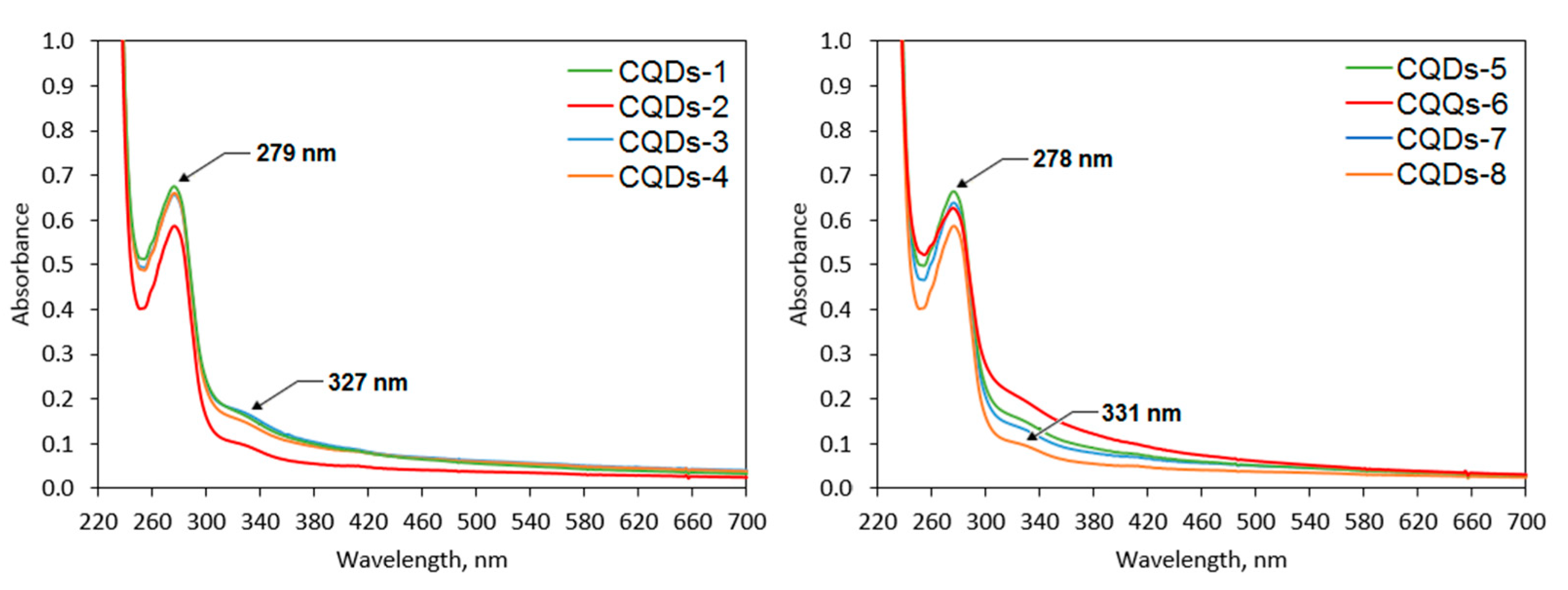 Ijms 21 08073 g007 Ijms 21 08073 g007