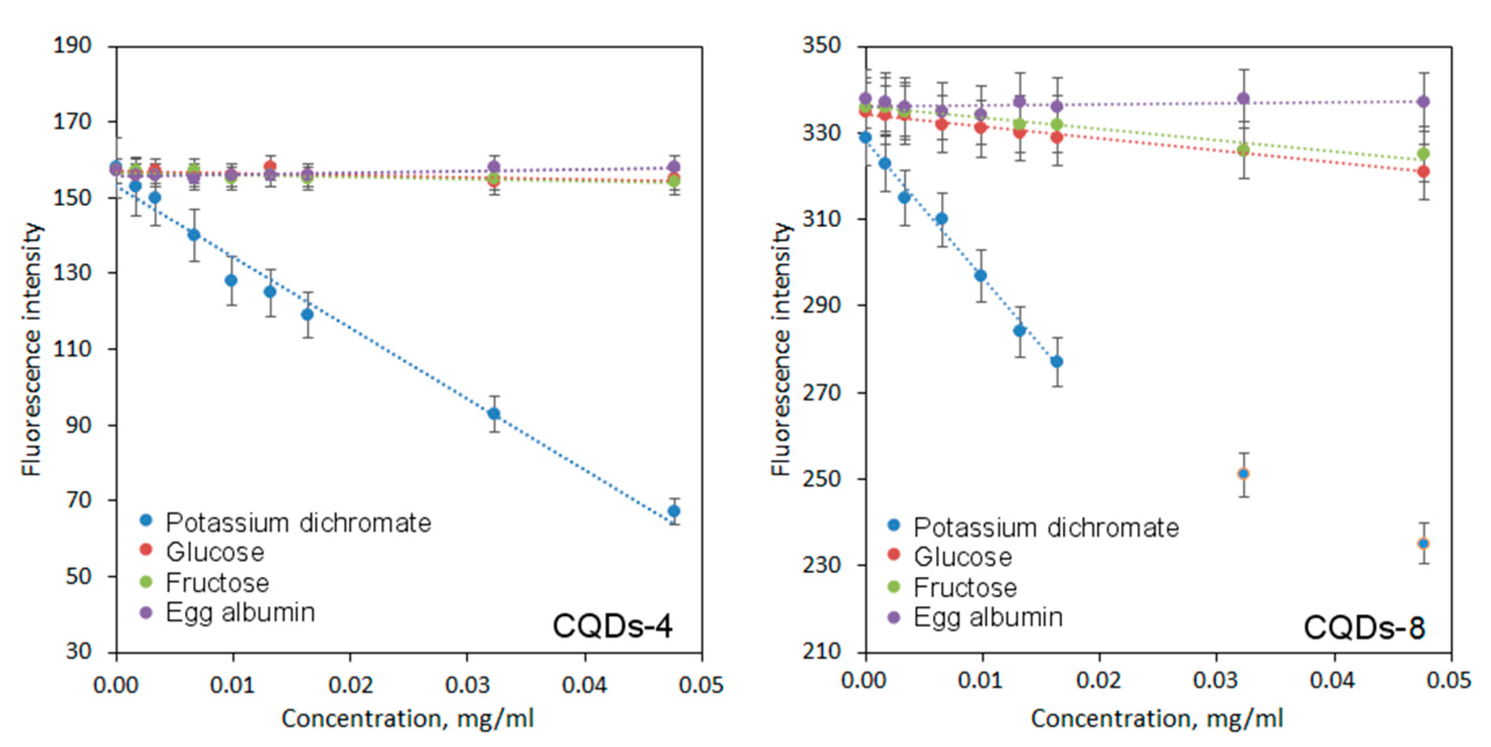 Ijms 21 08073 g009 Ijms 21 08073 g009