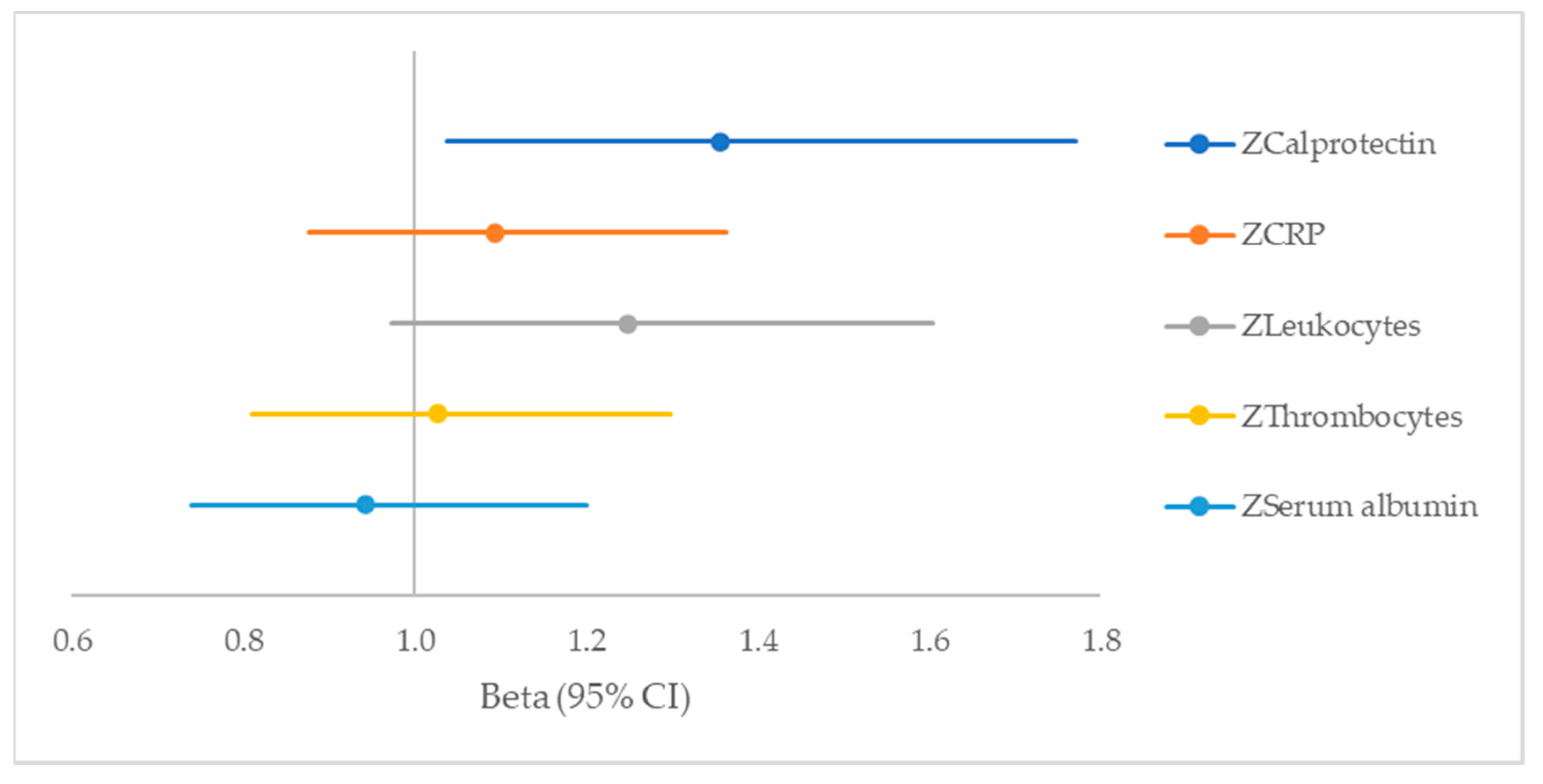 Ijms 21 08075 g002 Ijms 21 08075 g002