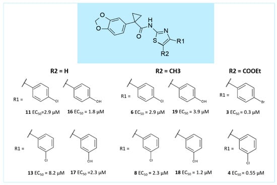 Ijms Free Full Text Molecular Docking And Qsar Studies As Computational Tools Exploring The Rescue Ability Of F508del Cftr Correctors