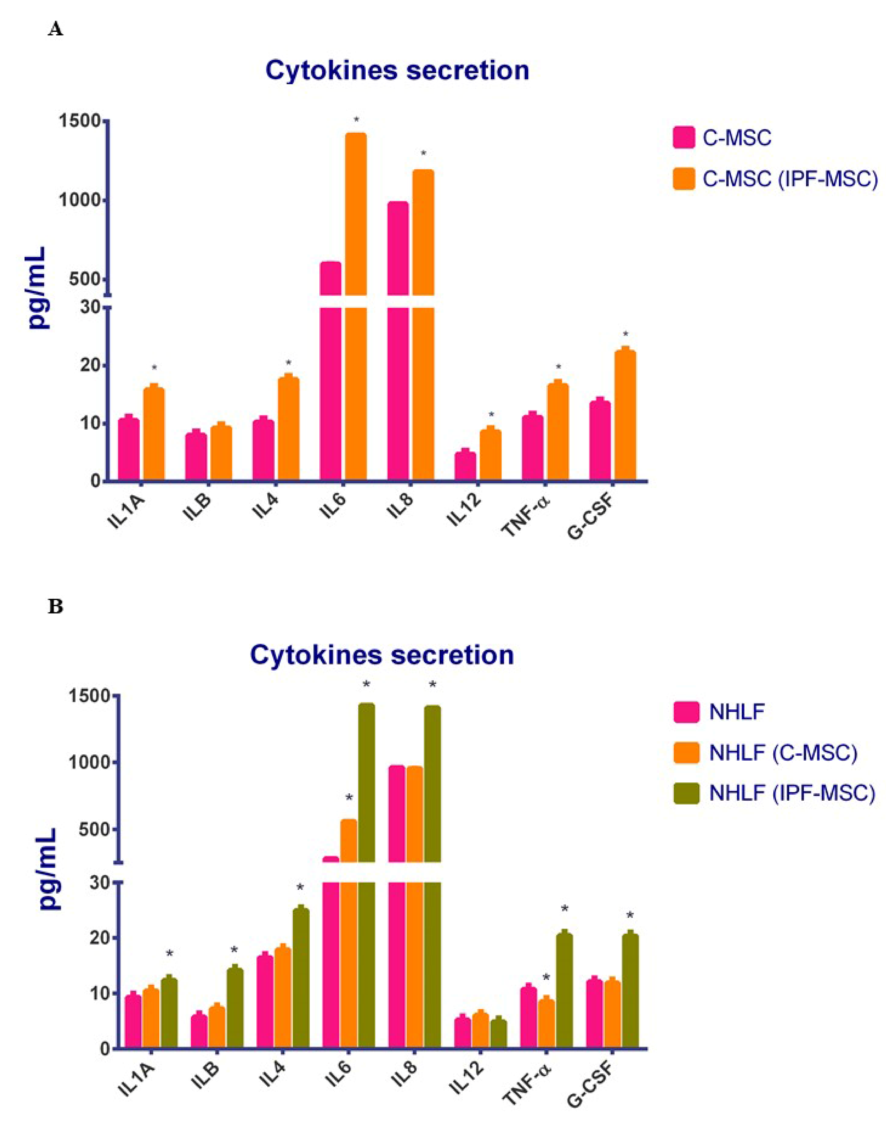 Ijms 21 08140 g008 Ijms 21 08140 g008