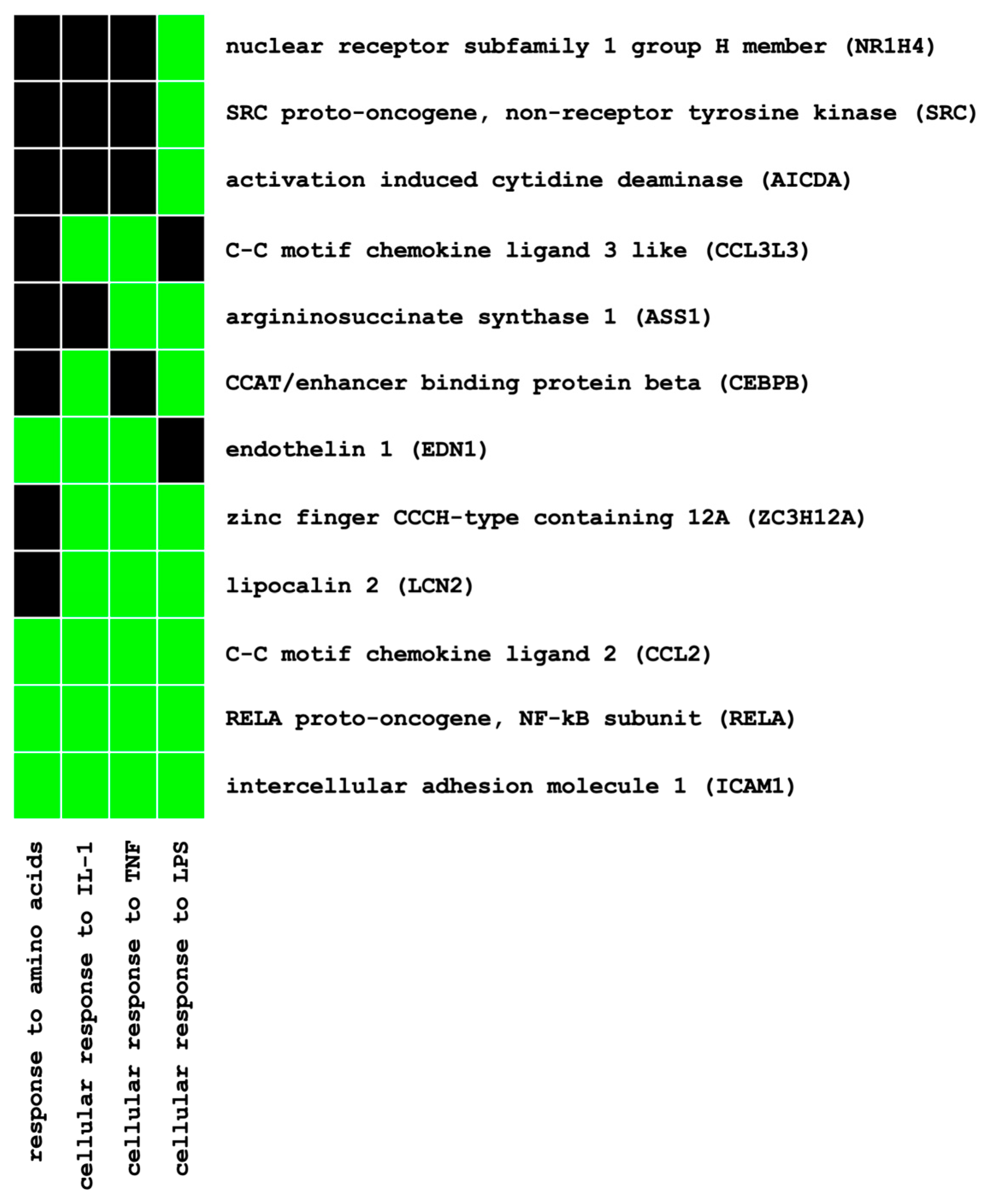 Ijms 21 08189 g001 Ijms 21 08189 g001