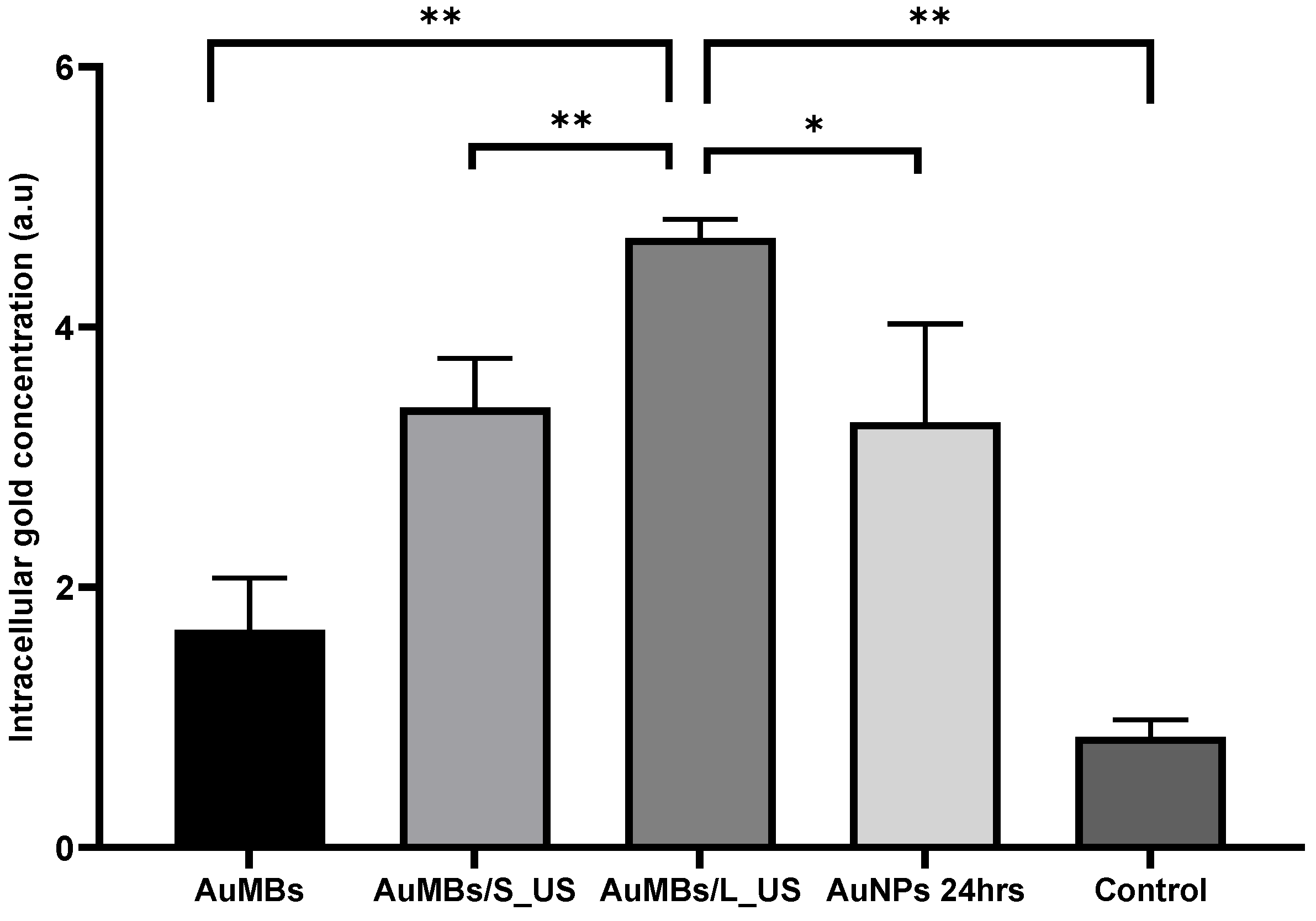 Ijms 21 08370 g004 Ijms 21 08370 g004