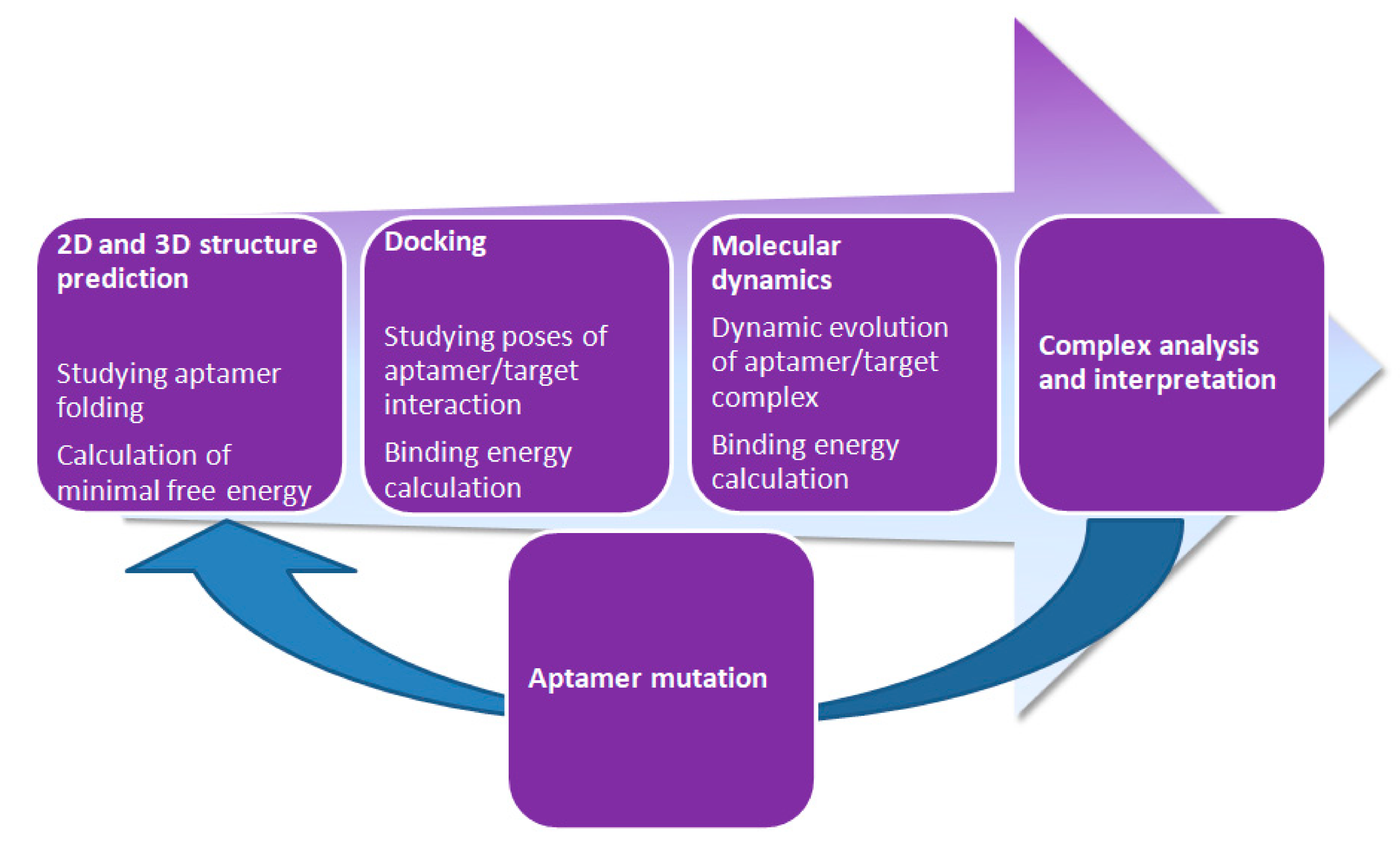 Ijms 21 08420 g002 Ijms 21 08420 g002