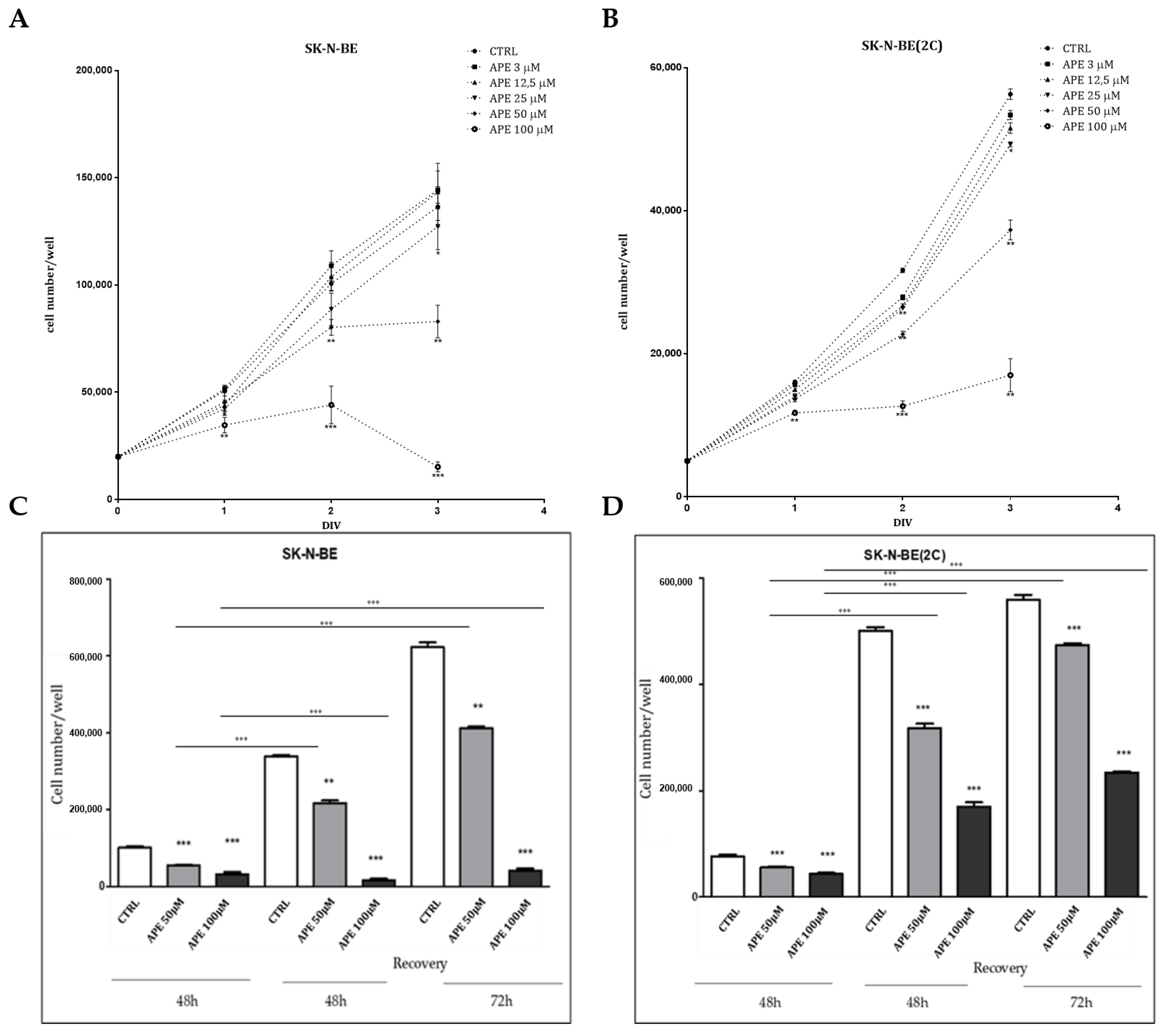 Ijms 21 08433 g002 Ijms 21 08433 g002