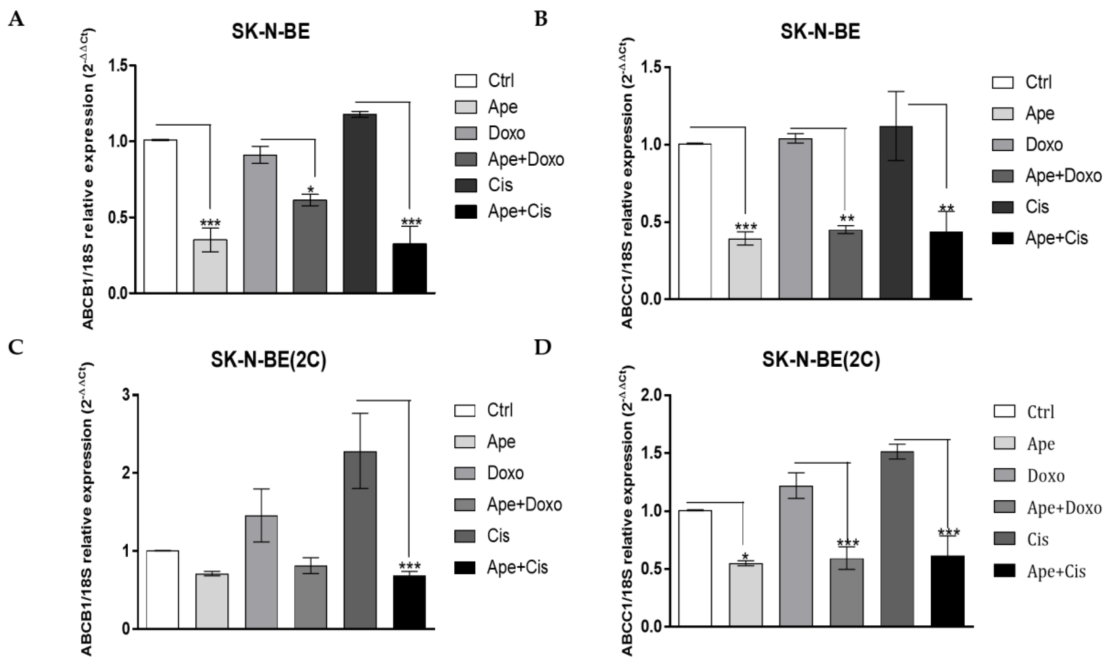 Ijms 21 08433 g008 Ijms 21 08433 g008