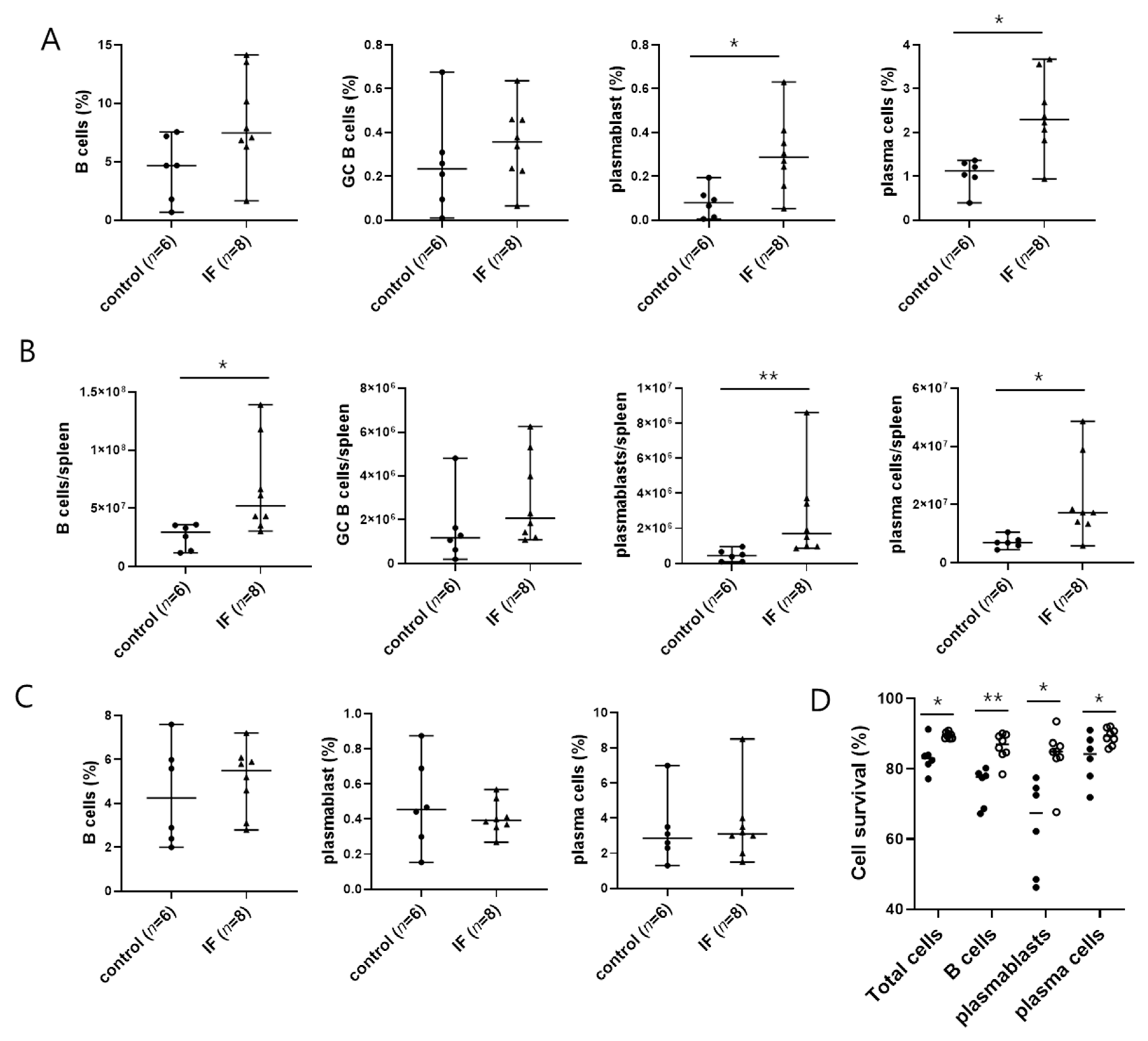 Ijms 21 08477 g003 Ijms 21 08477 g003