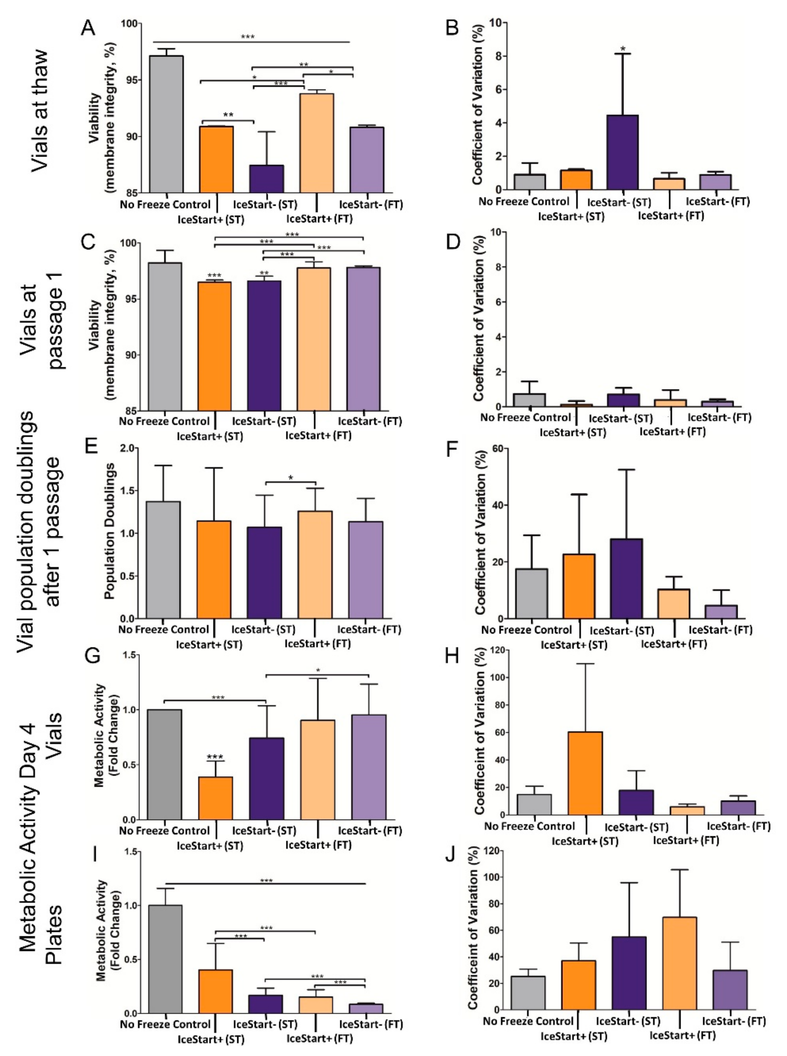 Ijms 21 08579 g003 Ijms 21 08579 g003