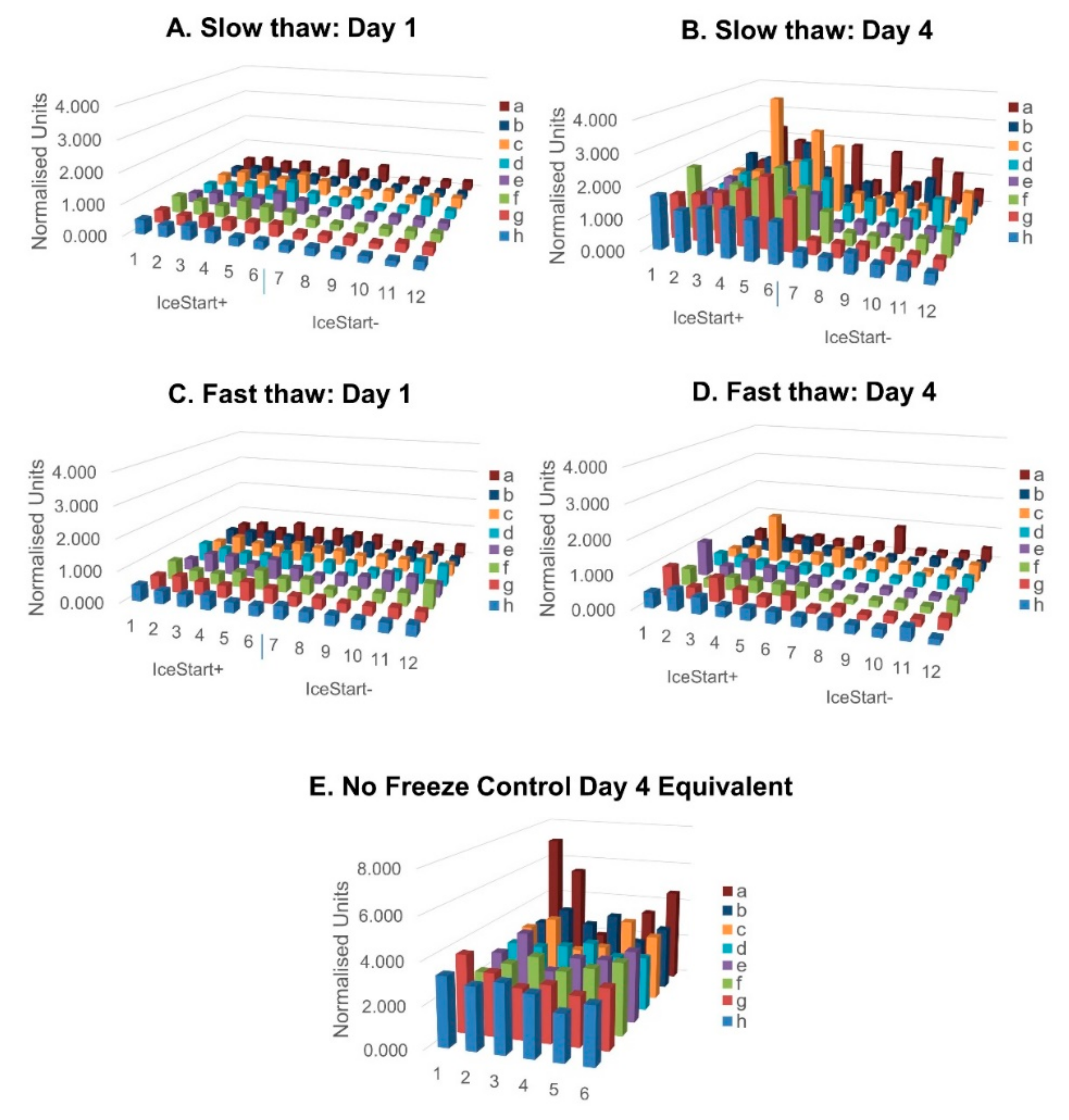 Ijms 21 08579 g004 Ijms 21 08579 g004