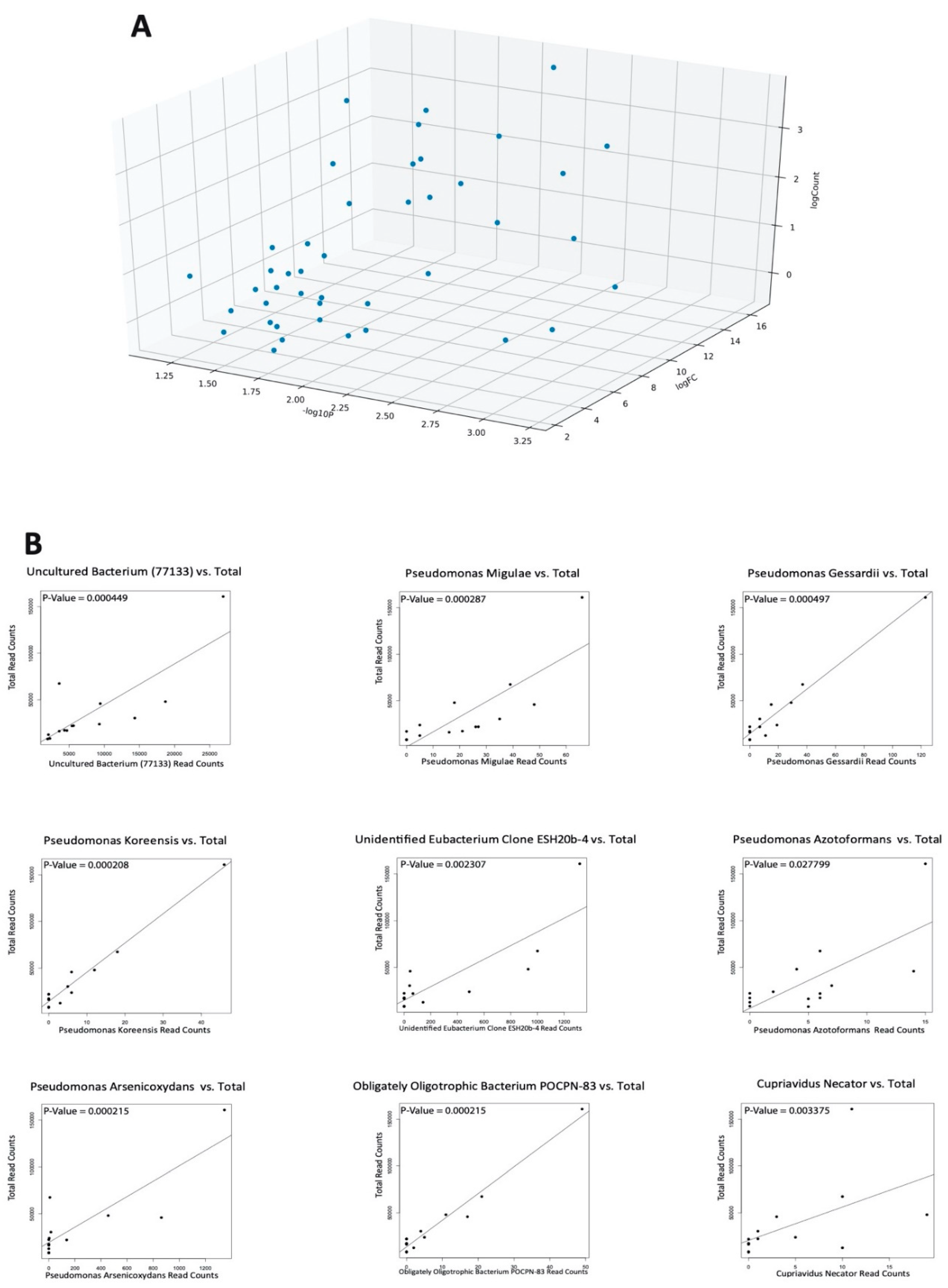 Ijms 21 08618 g005a Ijms 21 08618 g005a