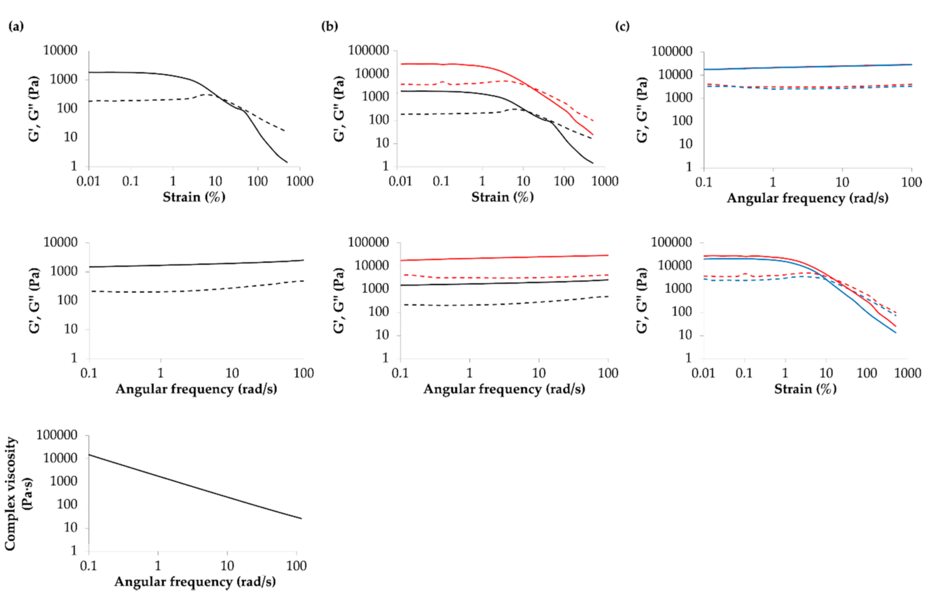 Ijms Free Full Text 3d Bioprinting Of Human Adipose Derived Stem Cells And Their Tenogenic Differentiation In Clinical Grade Medium Html