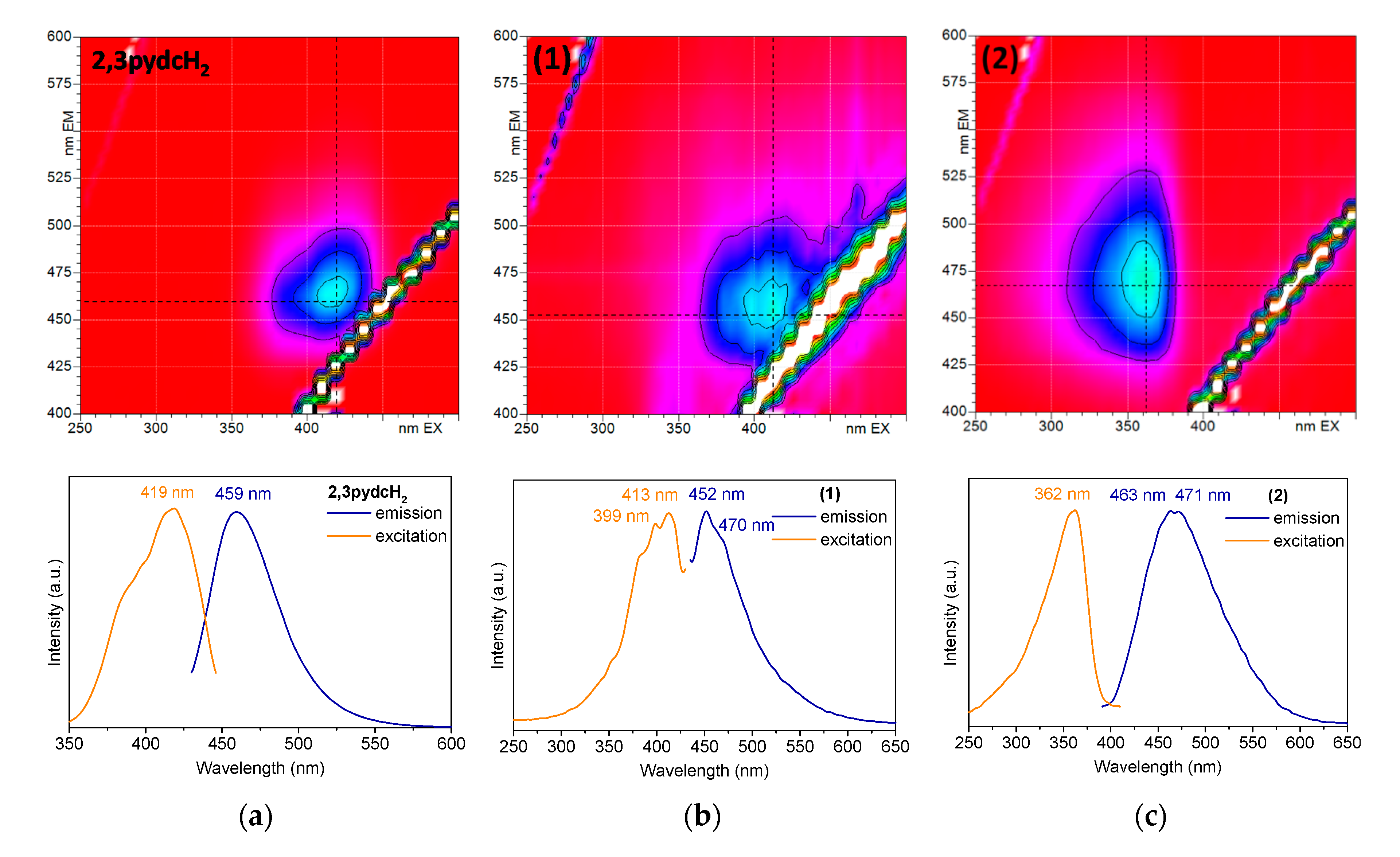 Ijms 21 08696 g009 Ijms 21 08696 g009